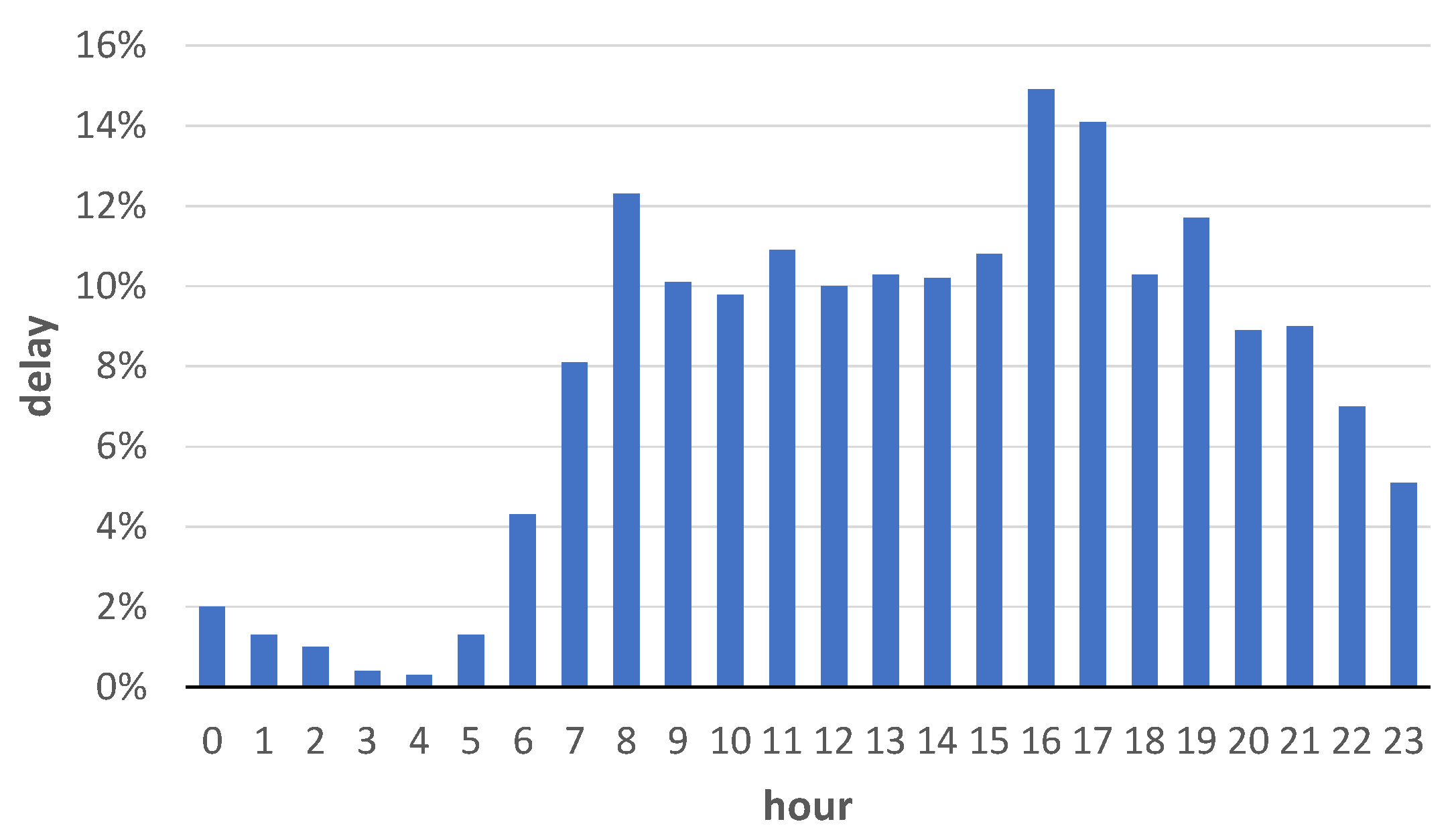 Sustainability 15 14561 g003 Sustainability 15 14561 g003