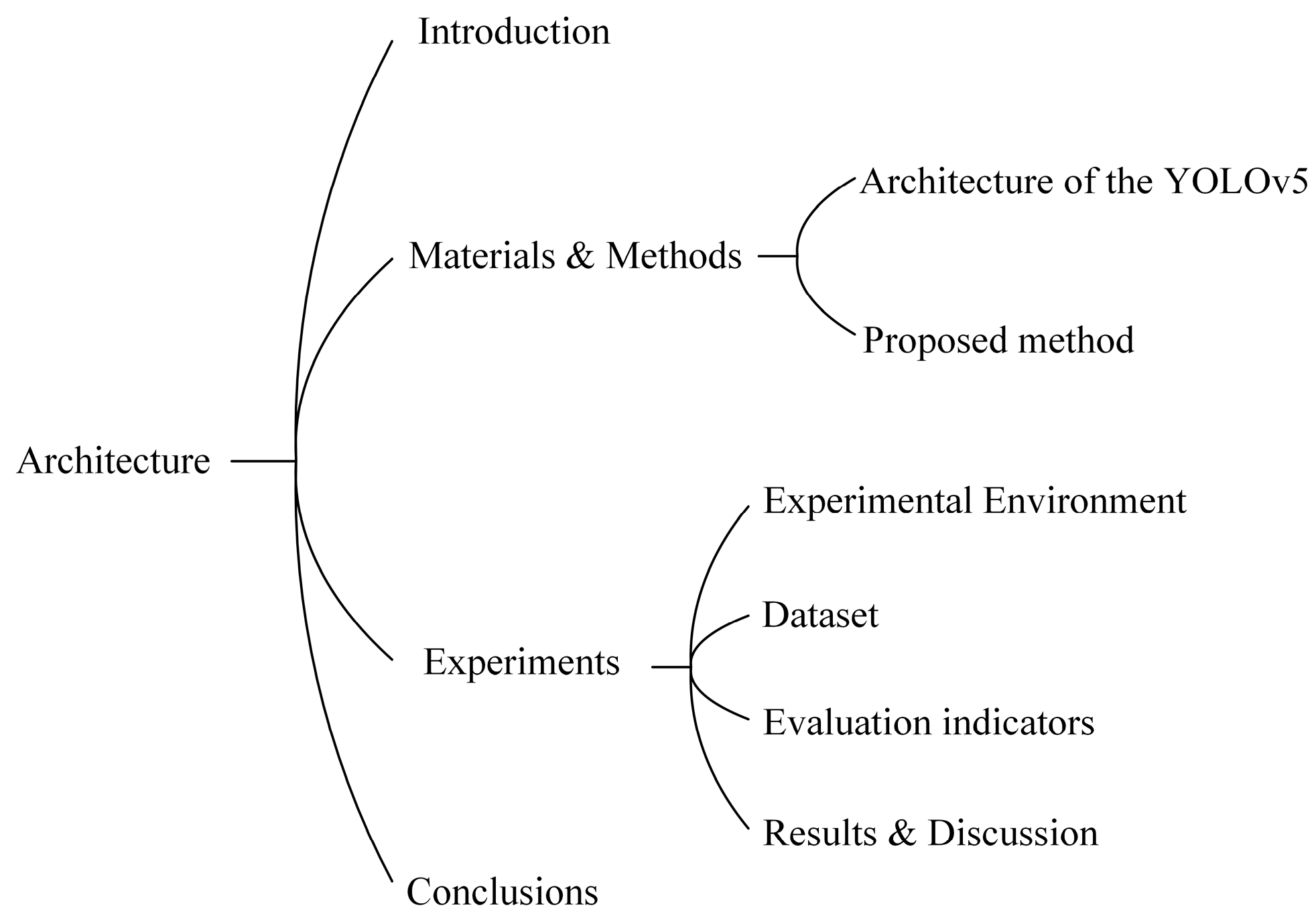 Sustainability 15 14564 g002
