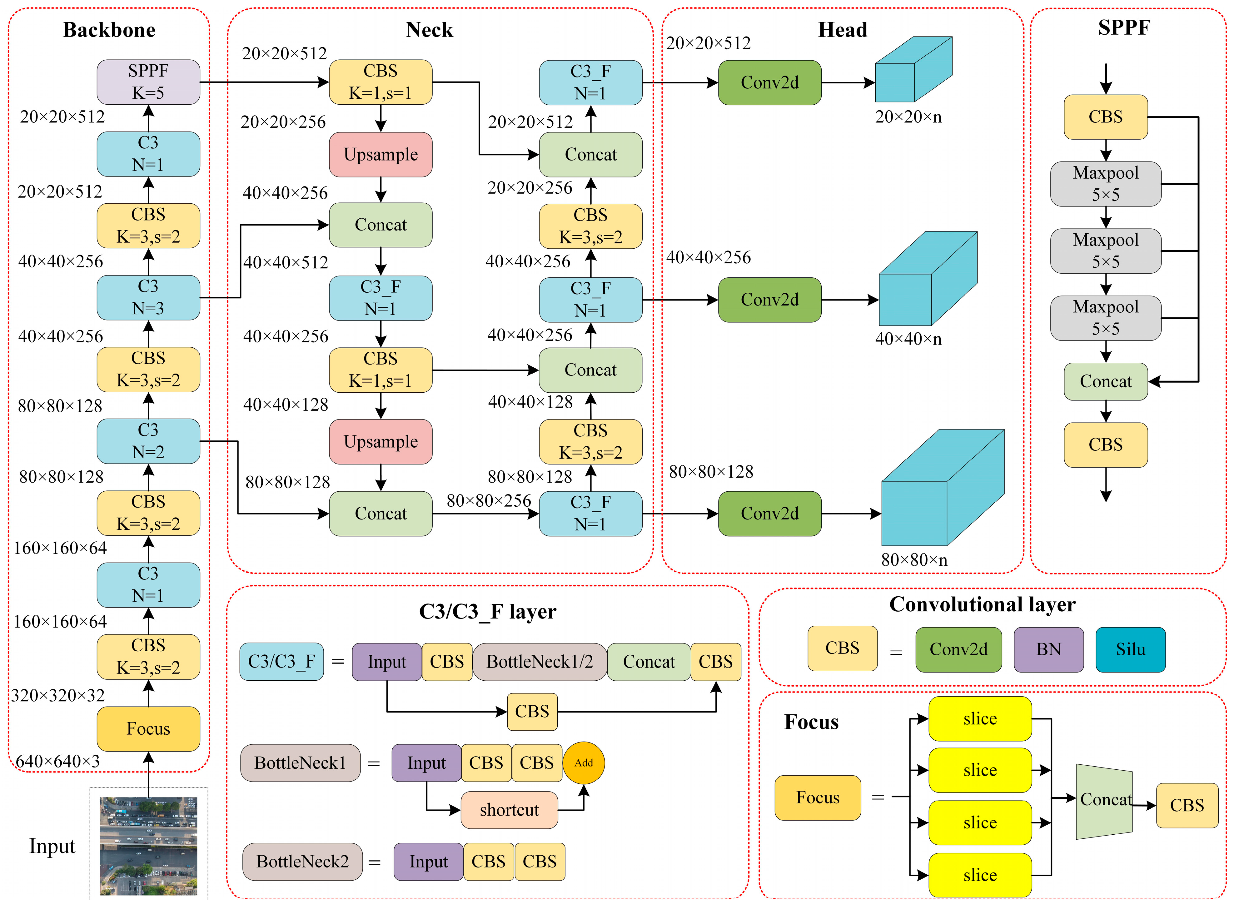 Sustainability 15 14564 g003
