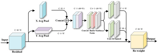 Object Detection of UAV Images from Orthographic Perspective Based on ...