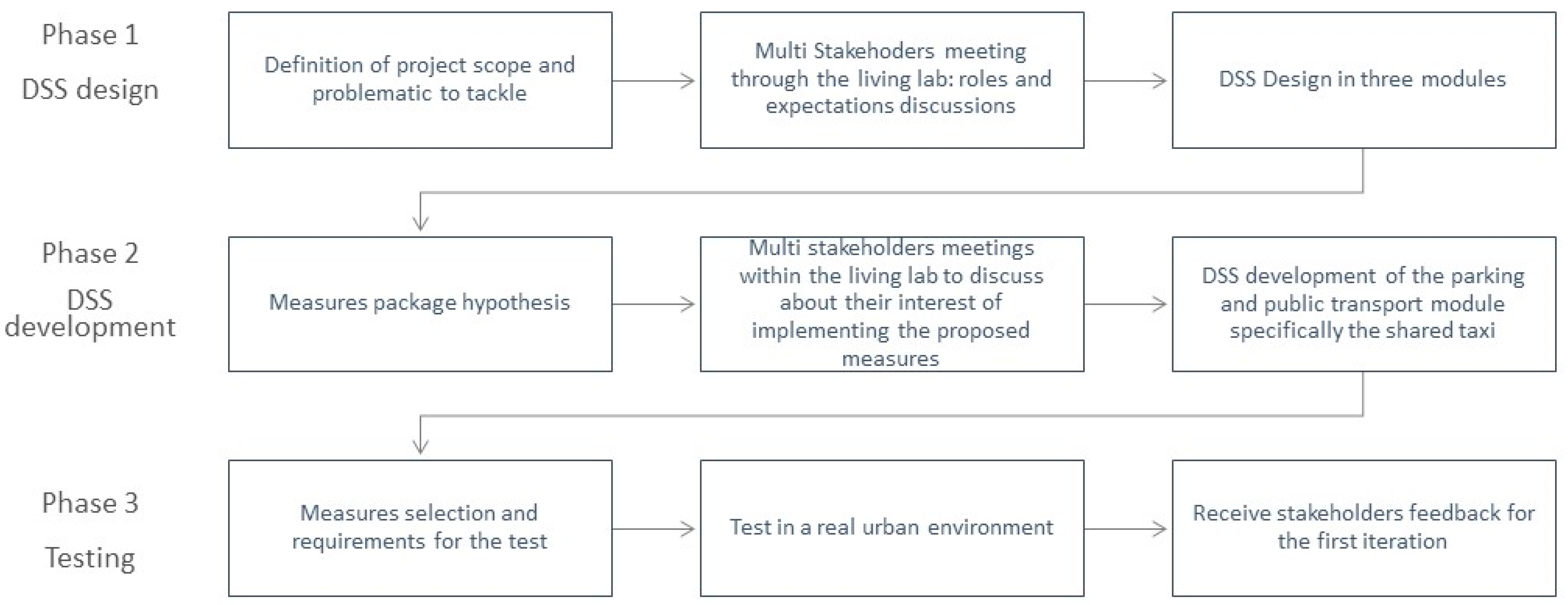 Sustainability 15 14566 g001