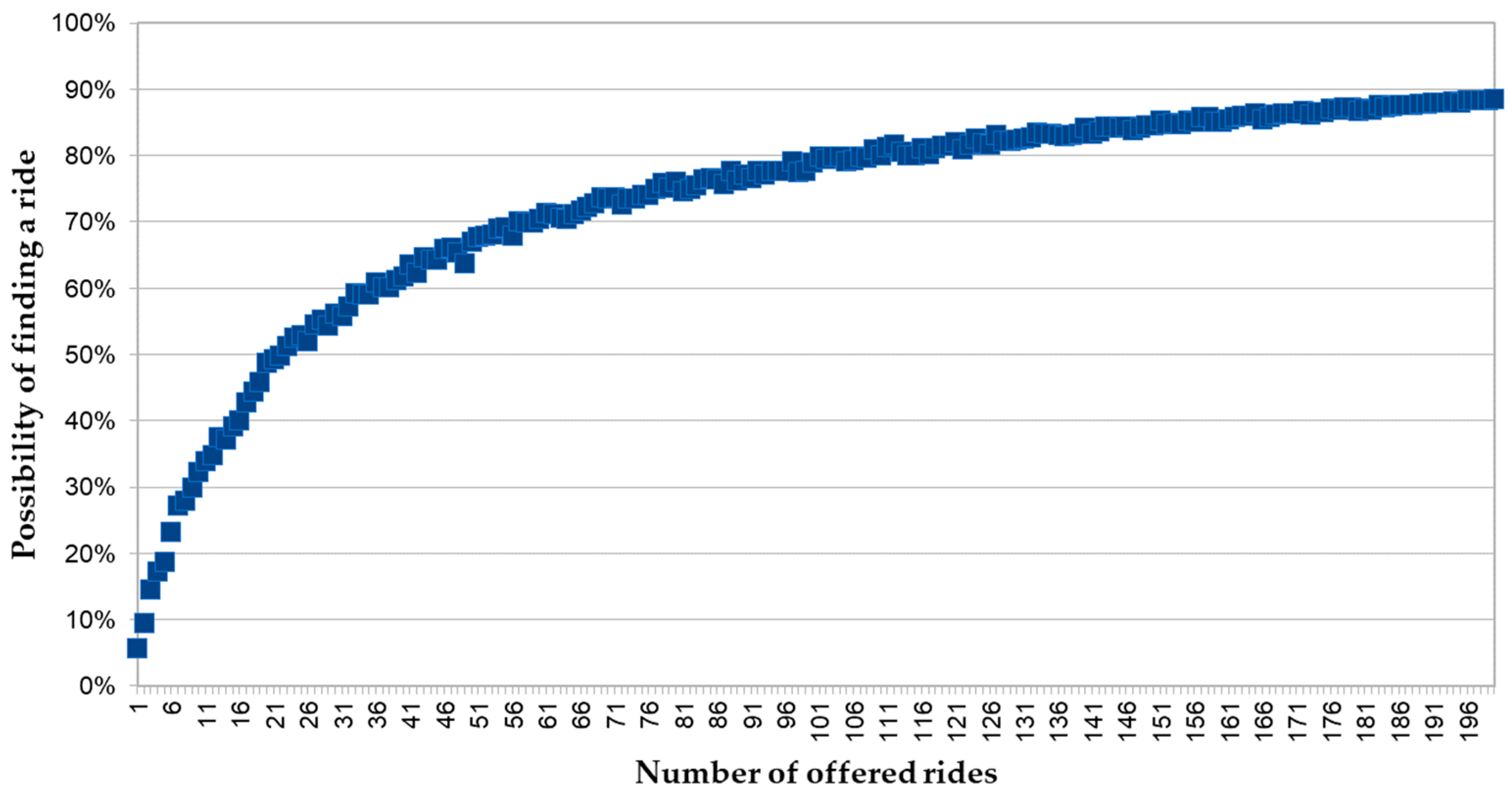 Sustainability 15 14566 g003