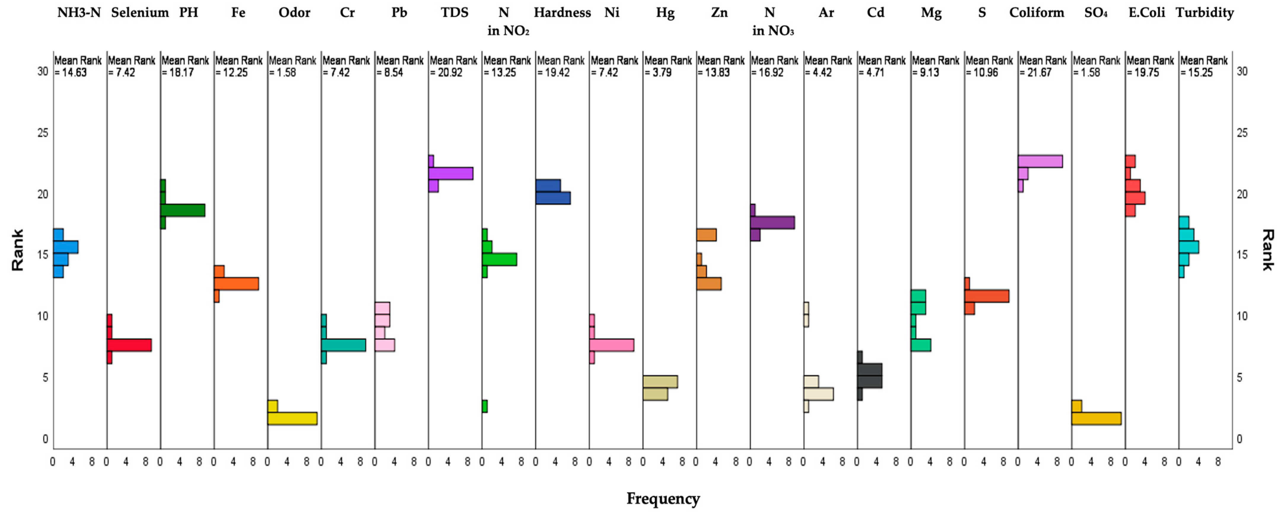 Sustainability 15 14568 g006