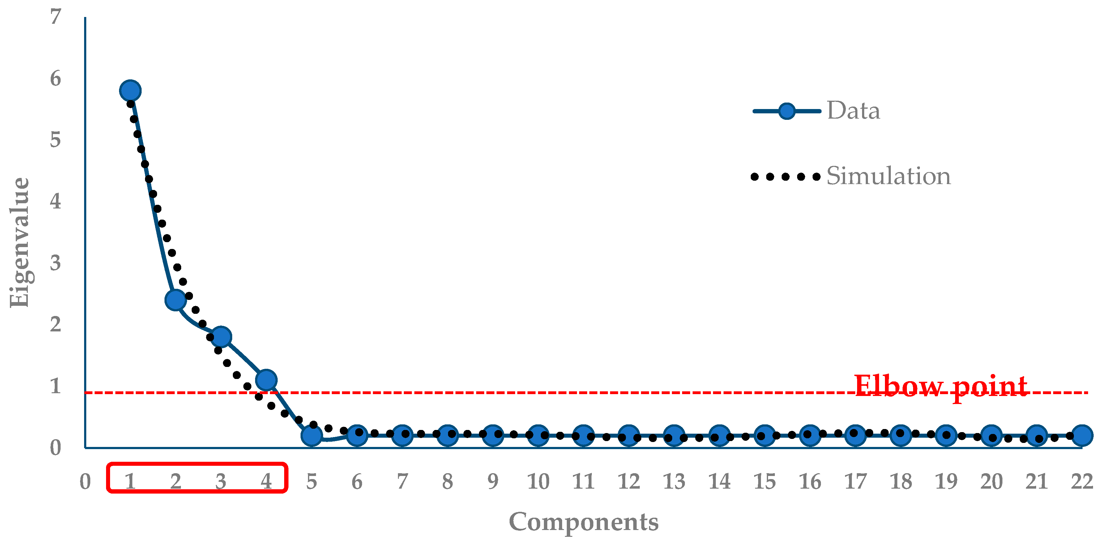 Sustainability 15 14568 g007