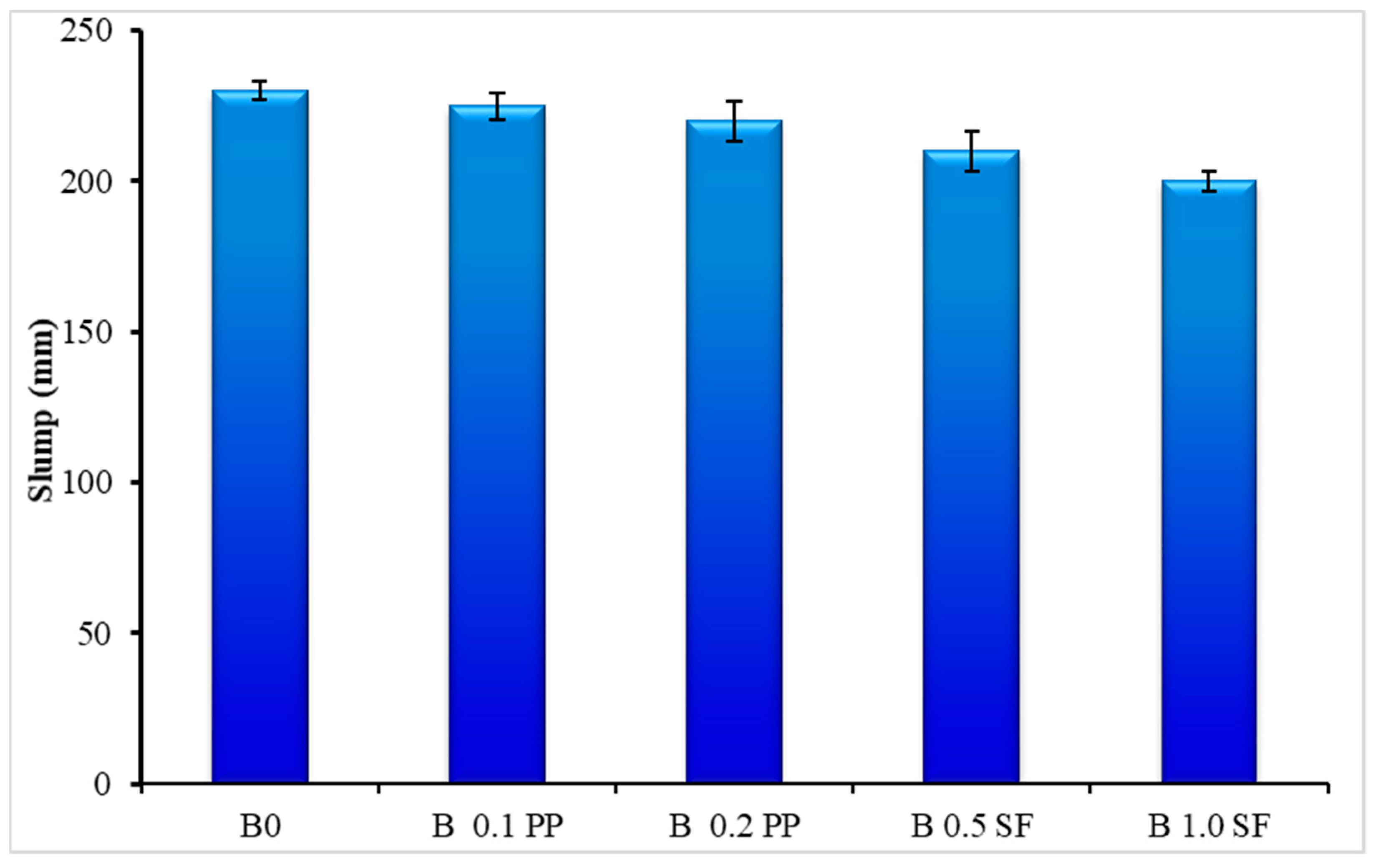Sustainability 15 14570 g005