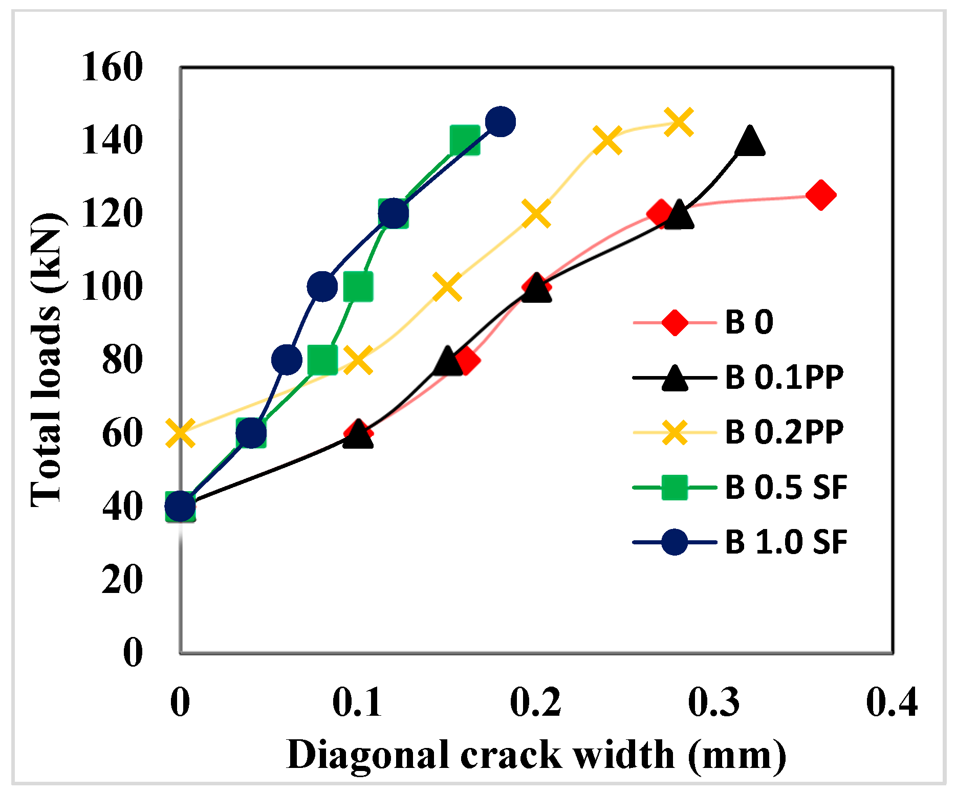 Sustainability 15 14570 g013