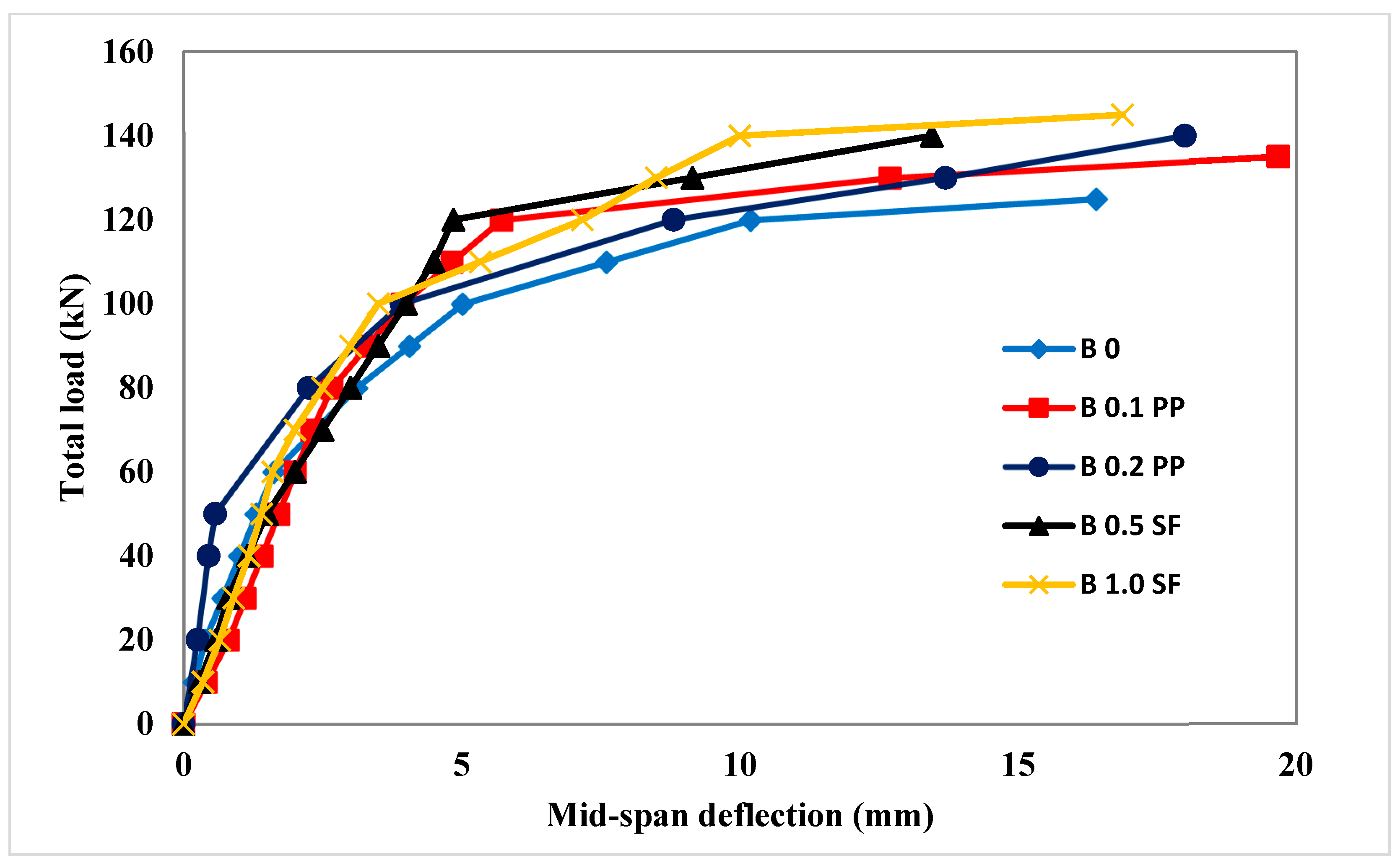 Sustainability 15 14570 g014
