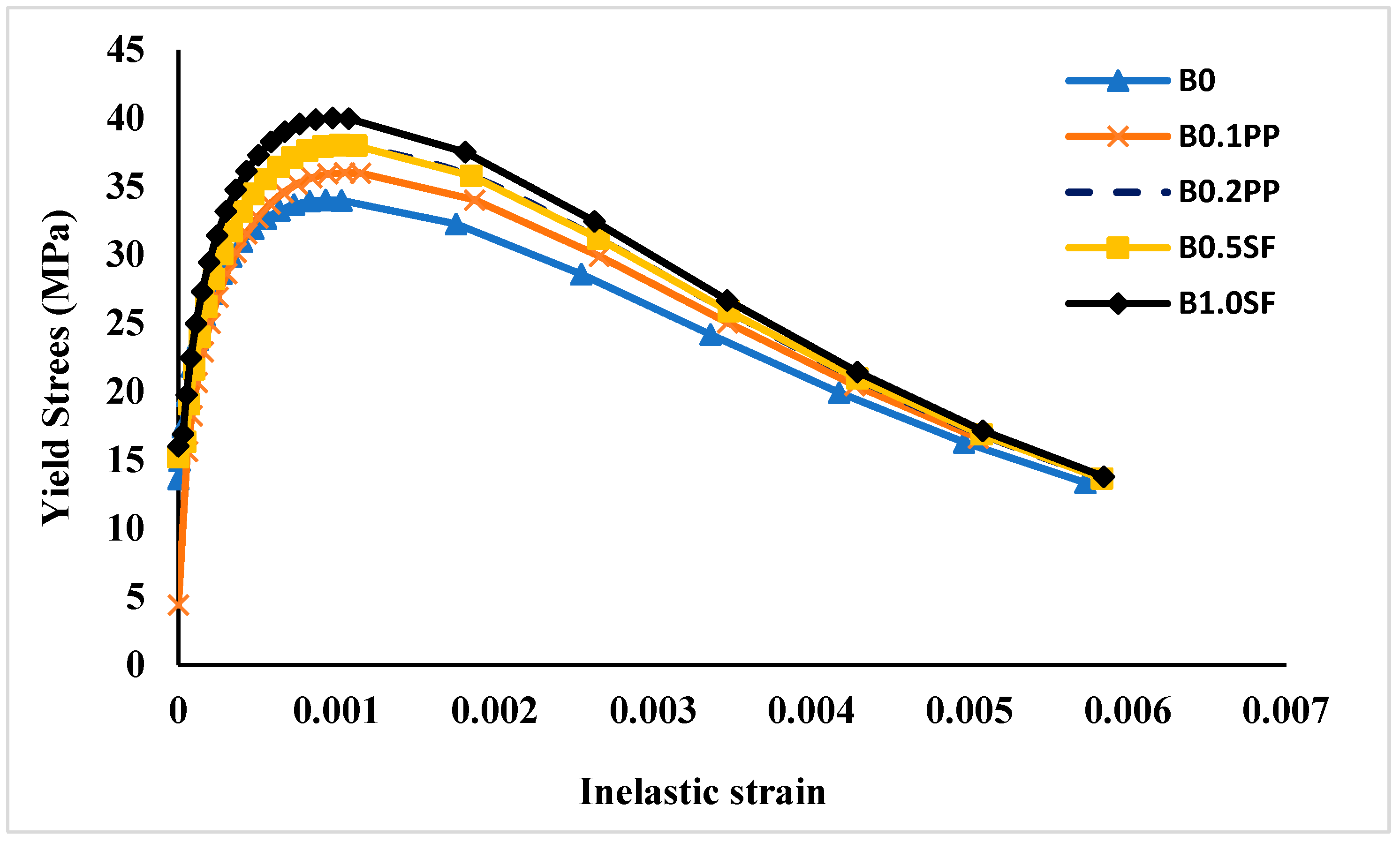 Sustainability 15 14570 g017
