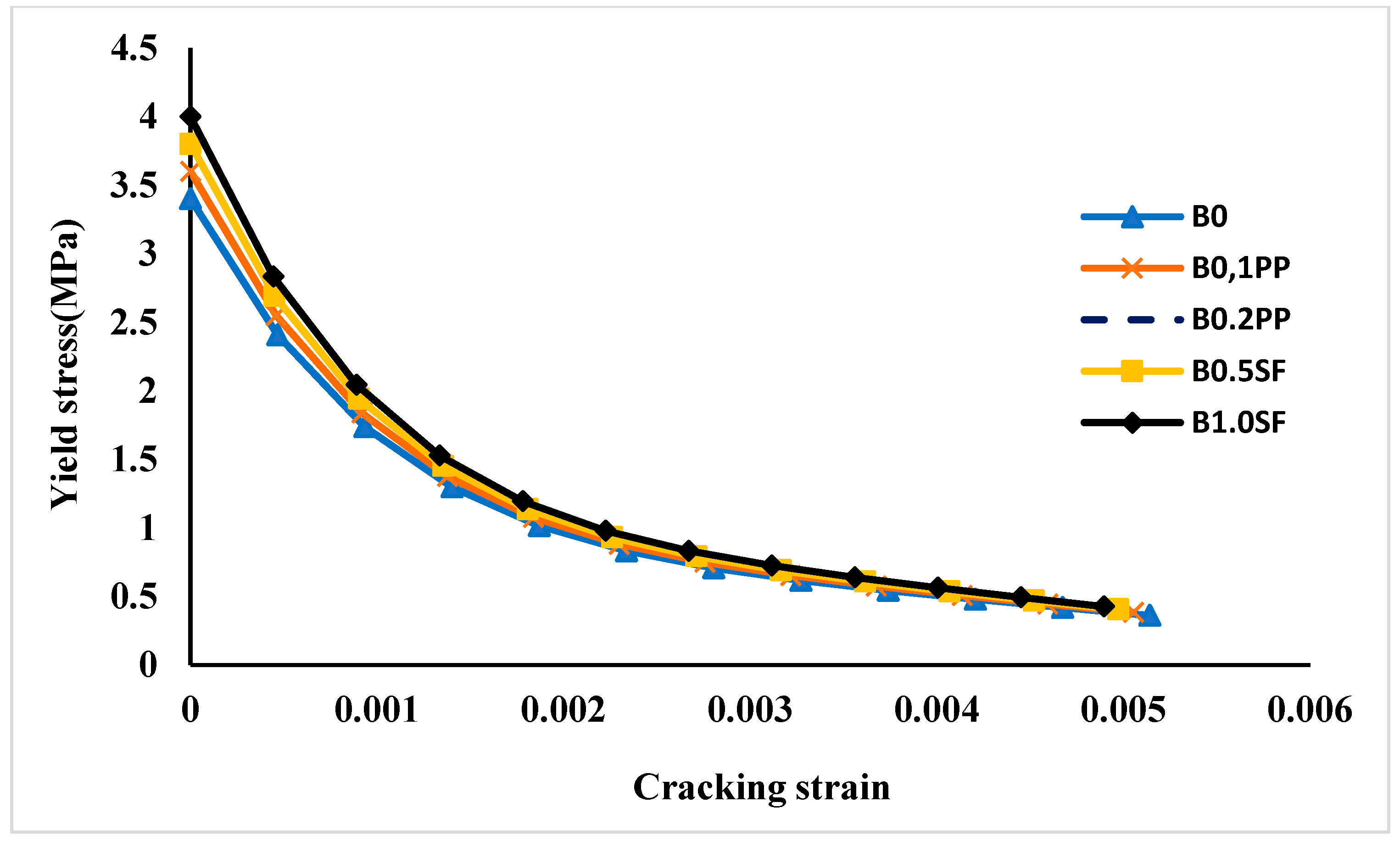 Sustainability 15 14570 g018