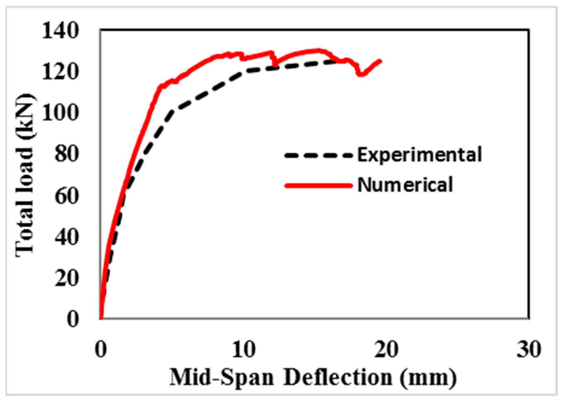 Sustainability 15 14570 g019