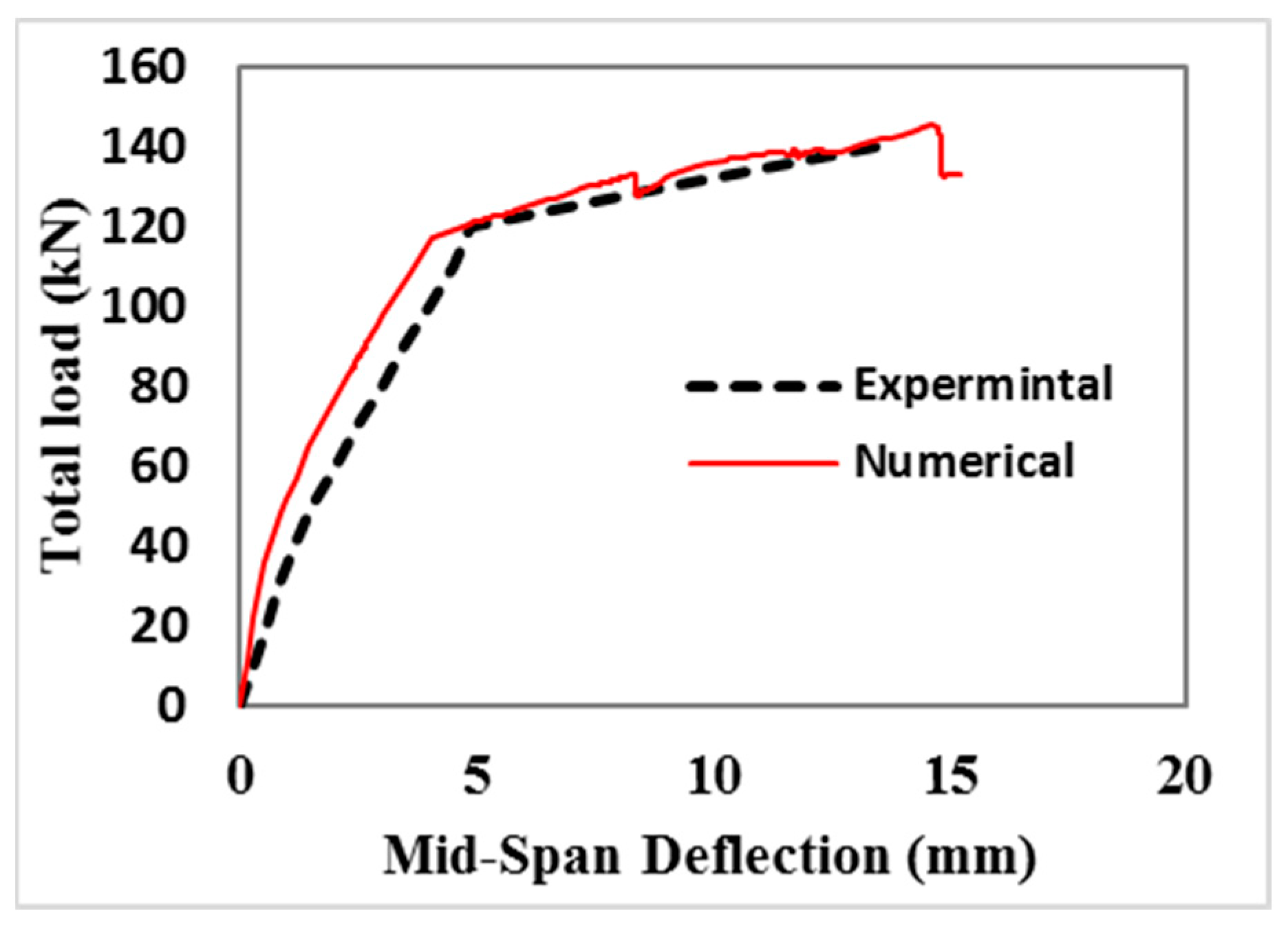 Sustainability 15 14570 g020