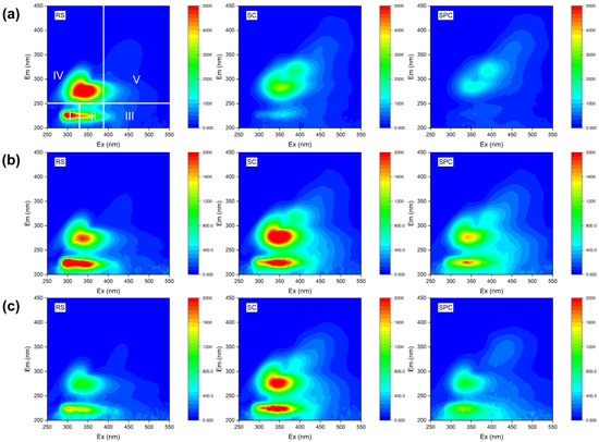 Pyrochlore phase (Y,Dy,Ce,Nd,La)2Sn2O7 as a superb anode