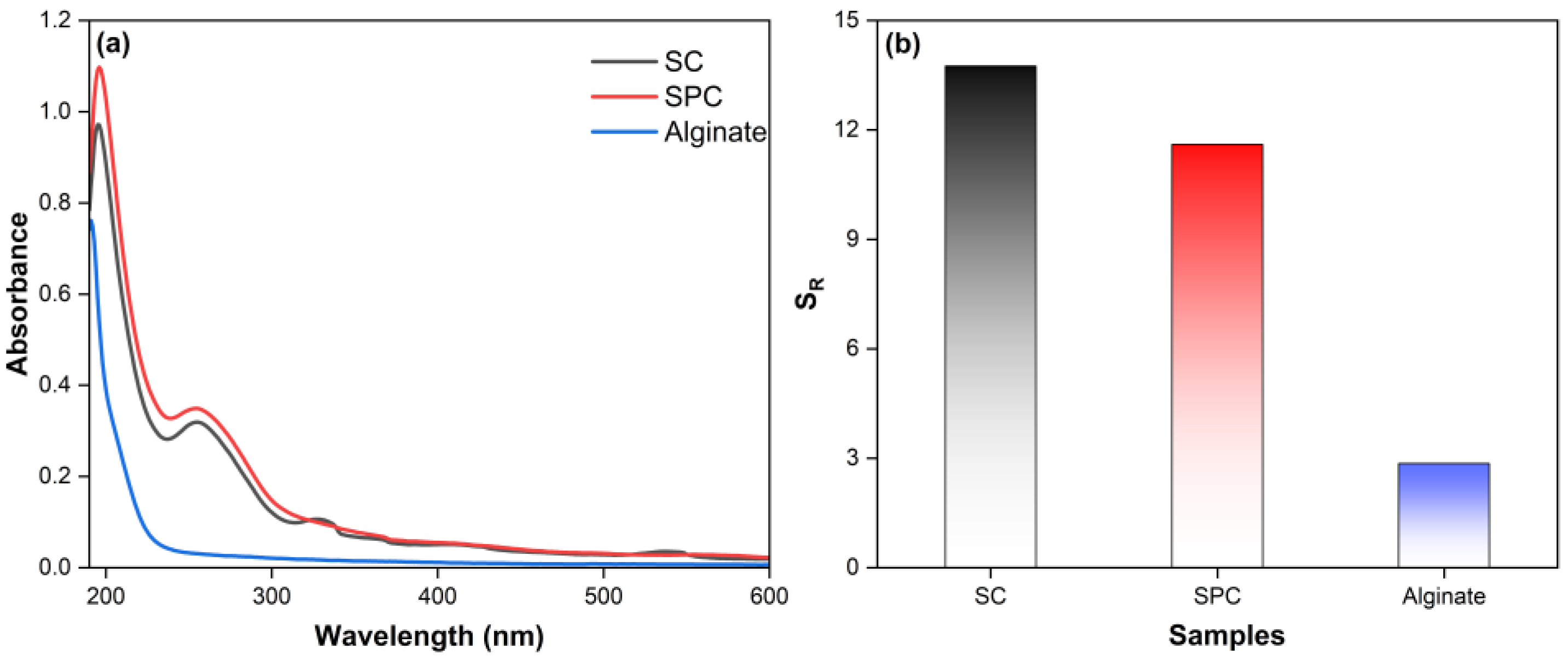 Sustainability 15 14573 g008
