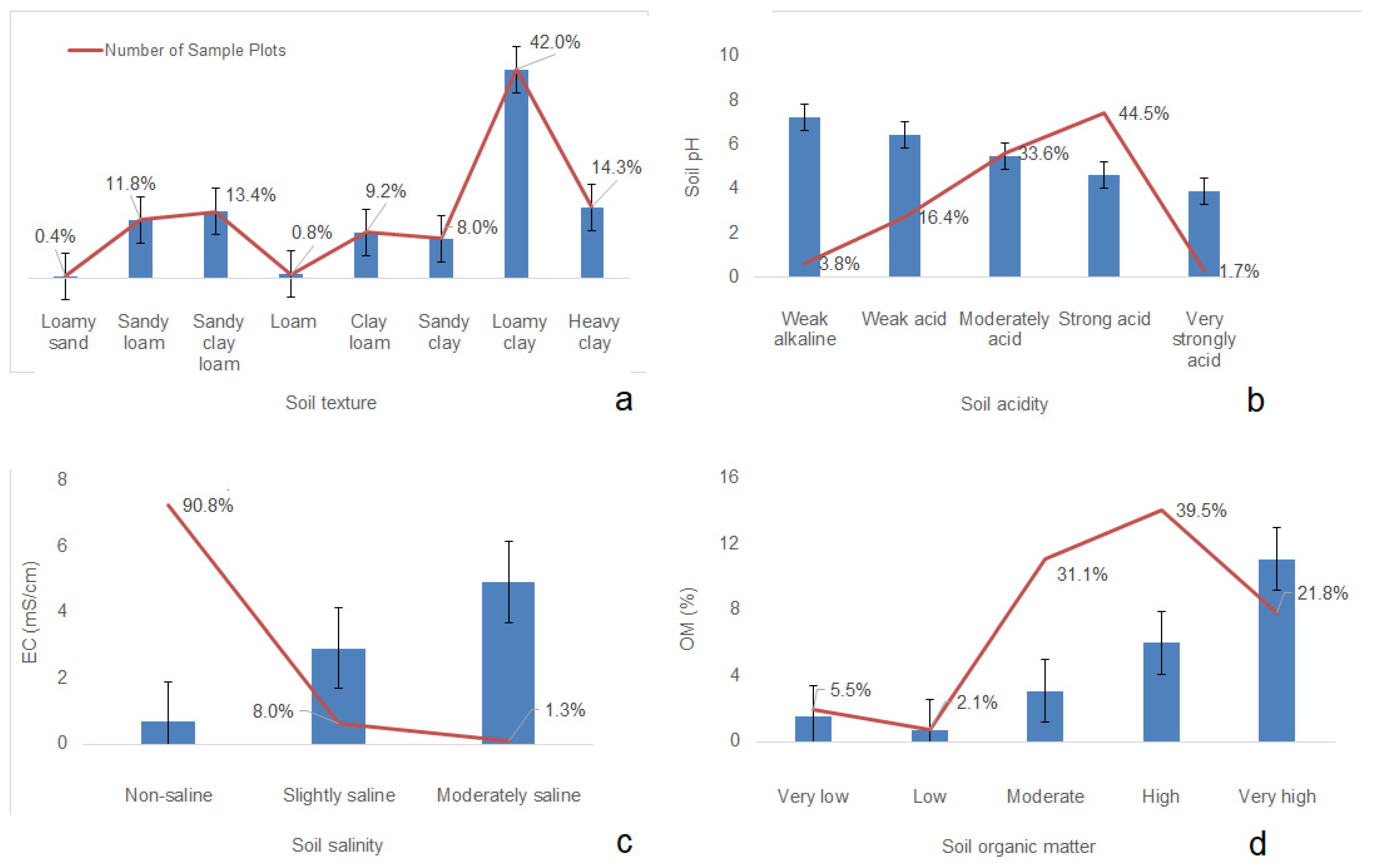 Sustainability 15 14580 g004 Sustainability 15 14580 g004