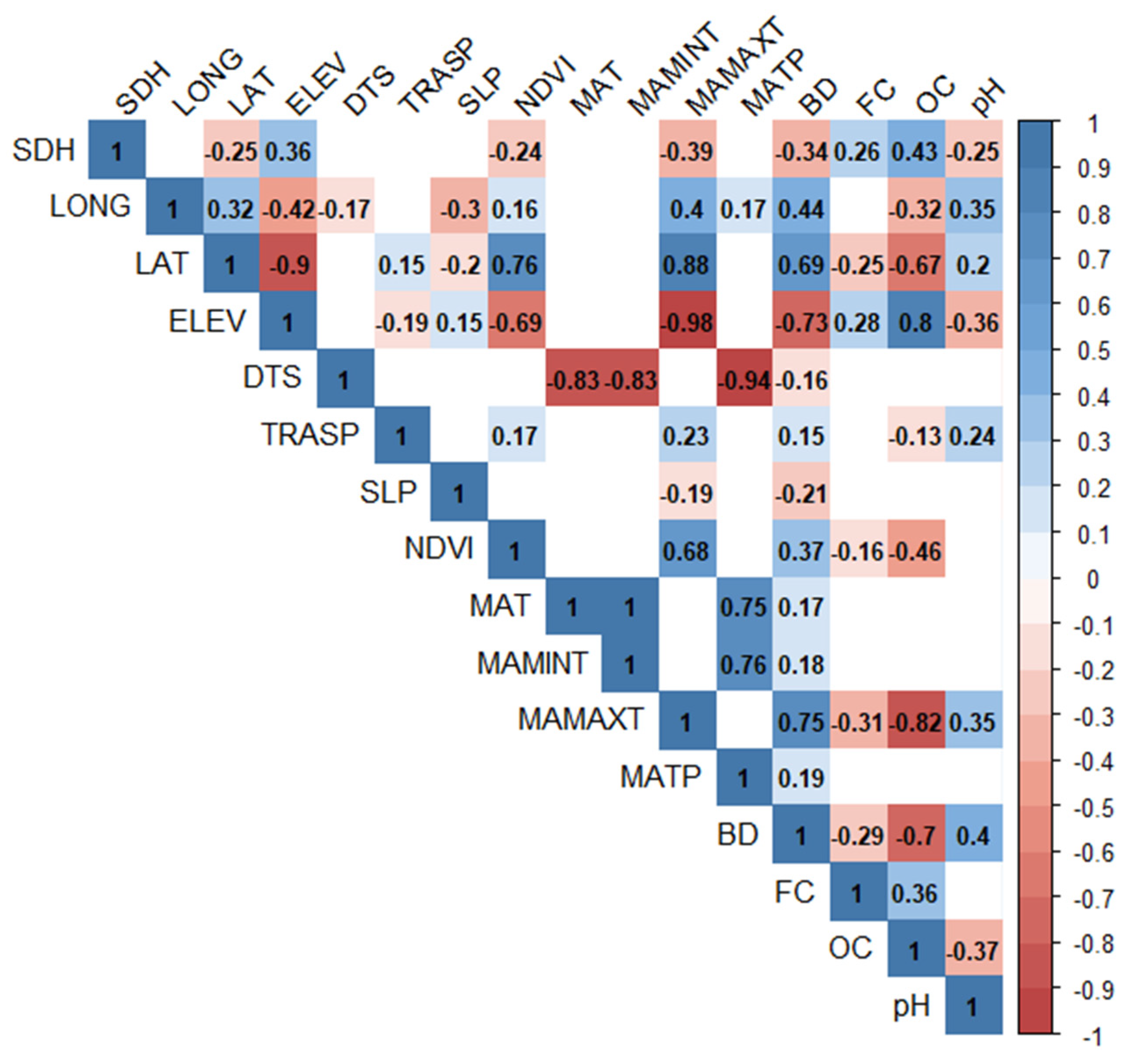 Sustainability 15 14580 g005 Sustainability 15 14580 g005
