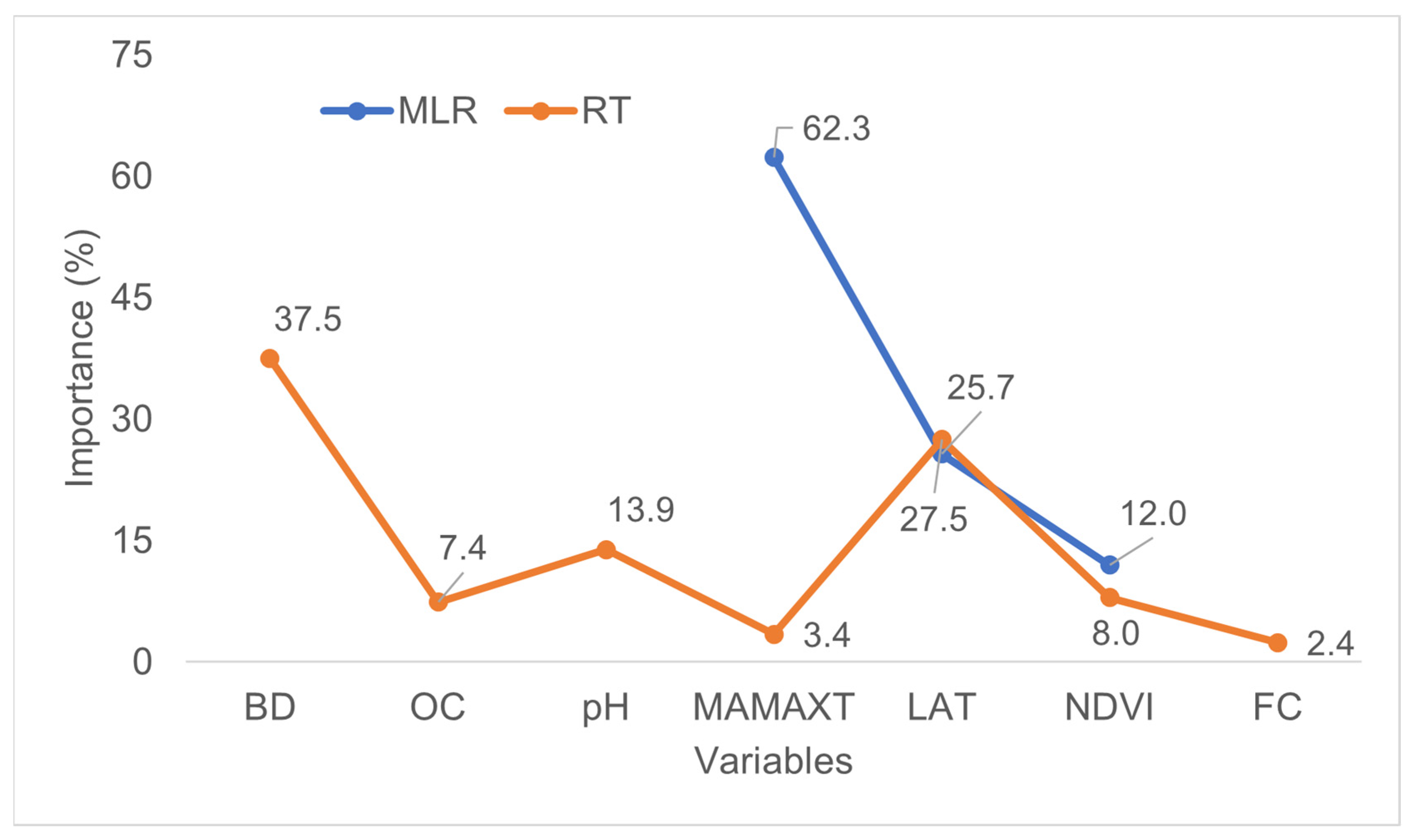 Sustainability 15 14580 g008 Sustainability 15 14580 g008
