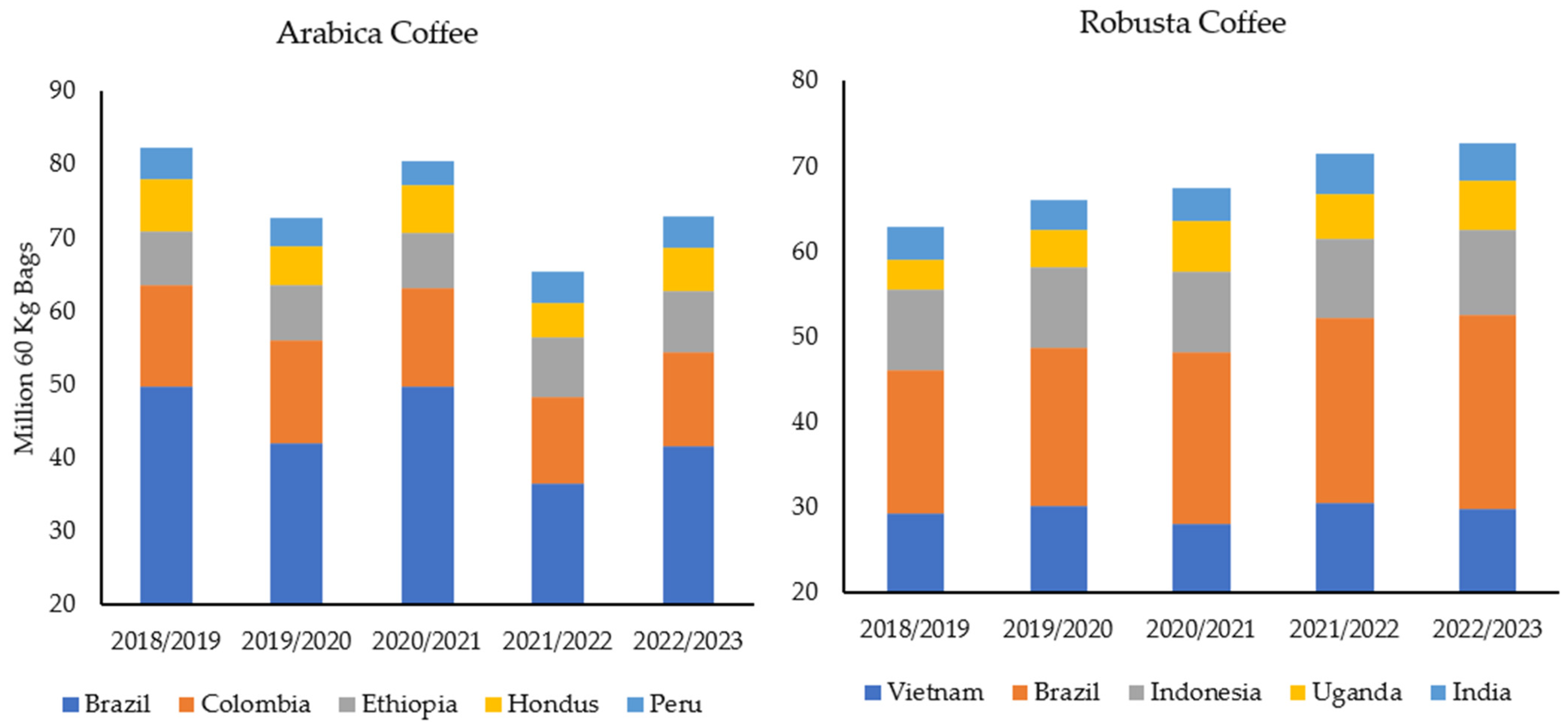 Sustainability 15 14582 g001 Sustainability 15 14582 g001