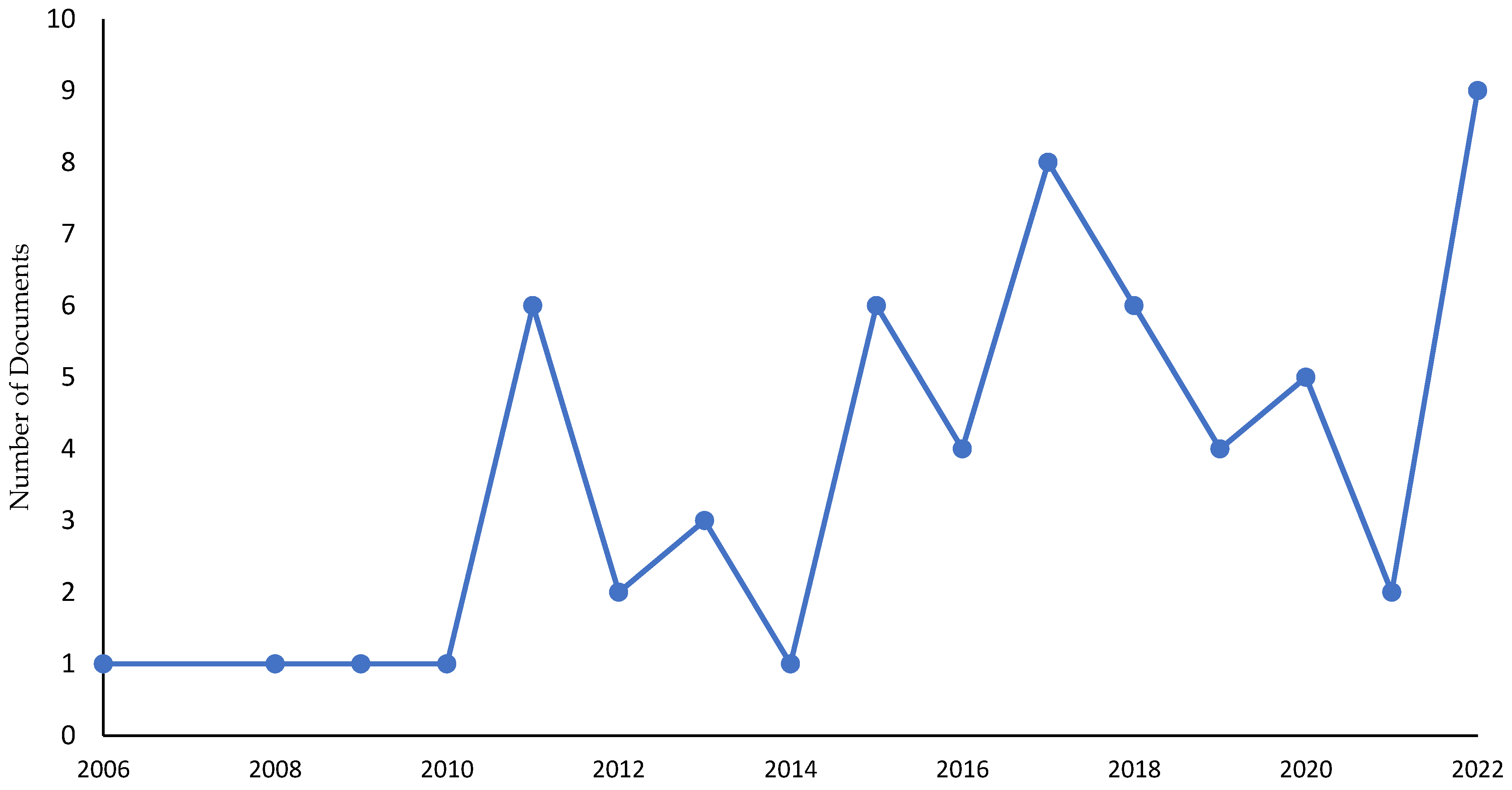 Sustainability 15 14582 g003 Sustainability 15 14582 g003