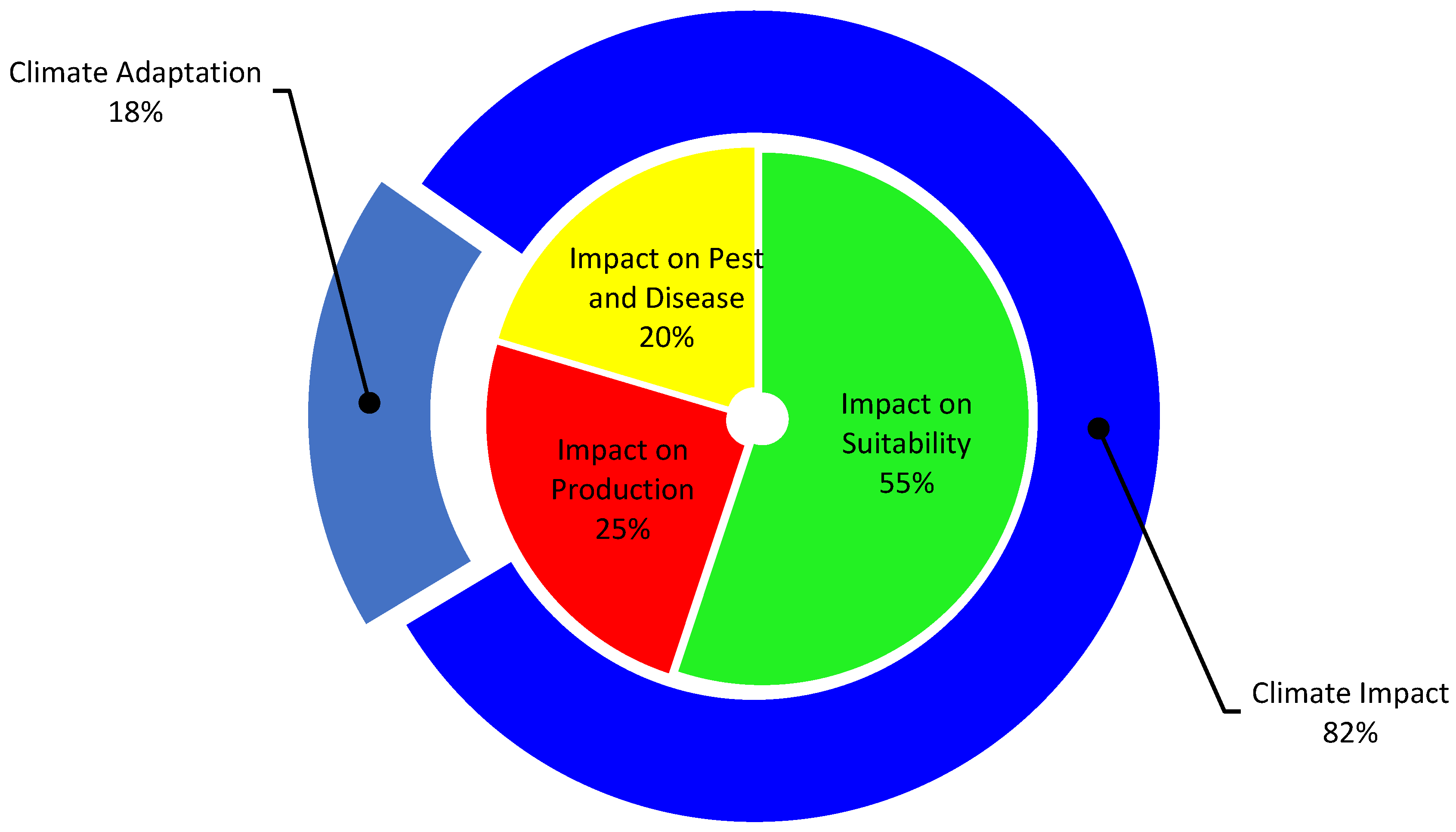 Sustainability 15 14582 g005 Sustainability 15 14582 g005