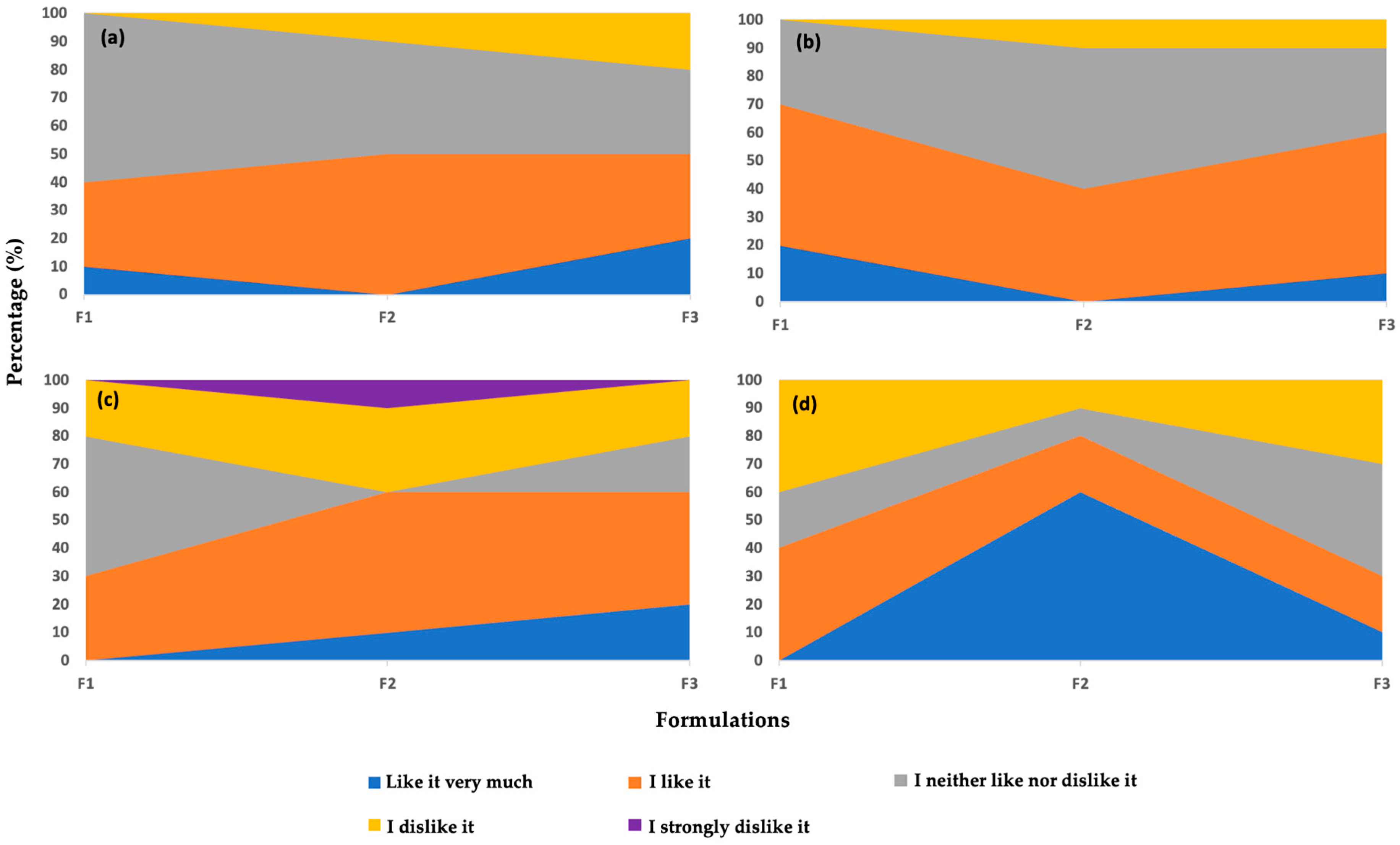 Sustainability 15 14583 g005 Sustainability 15 14583 g005