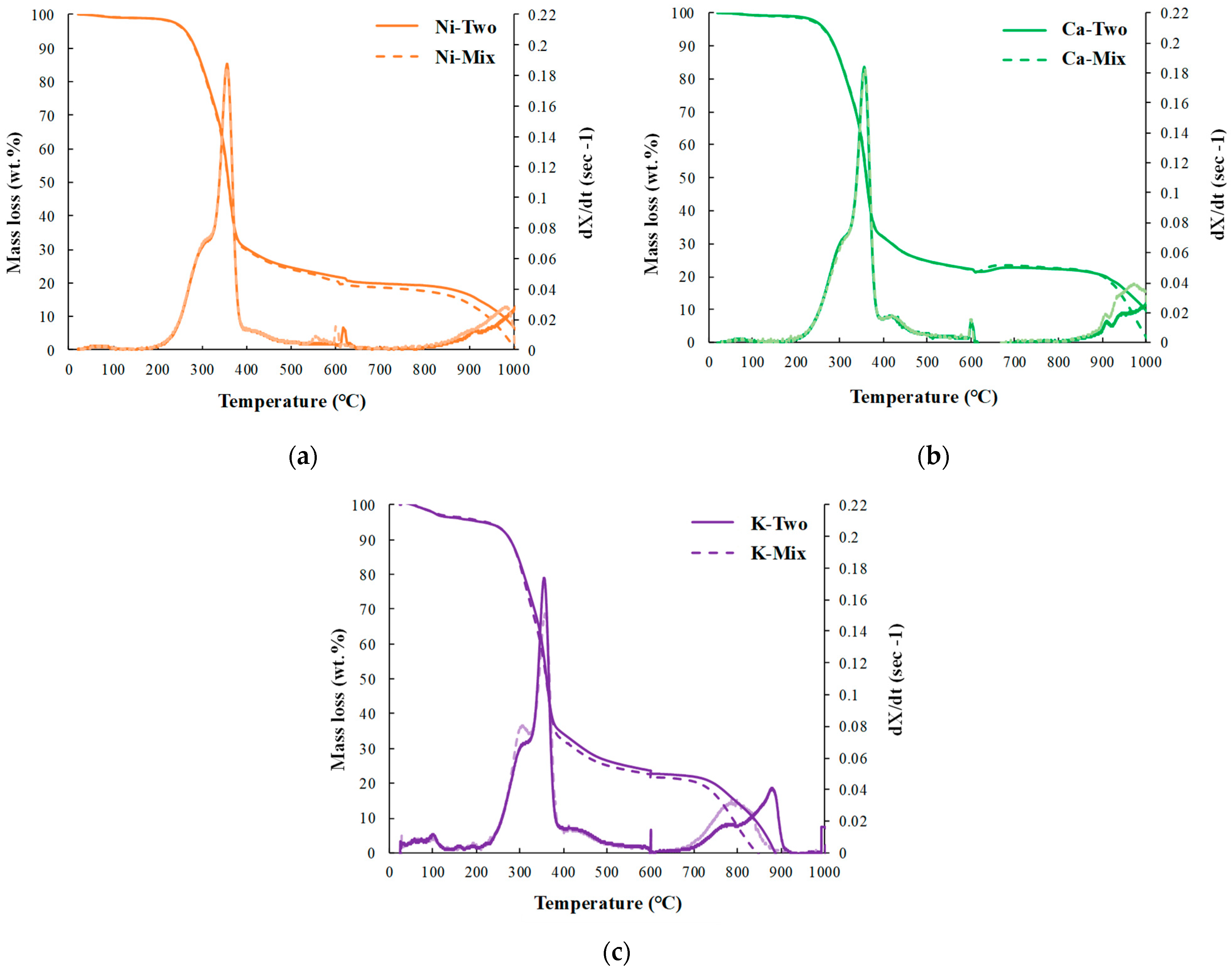 Sustainability 15 14588 g005