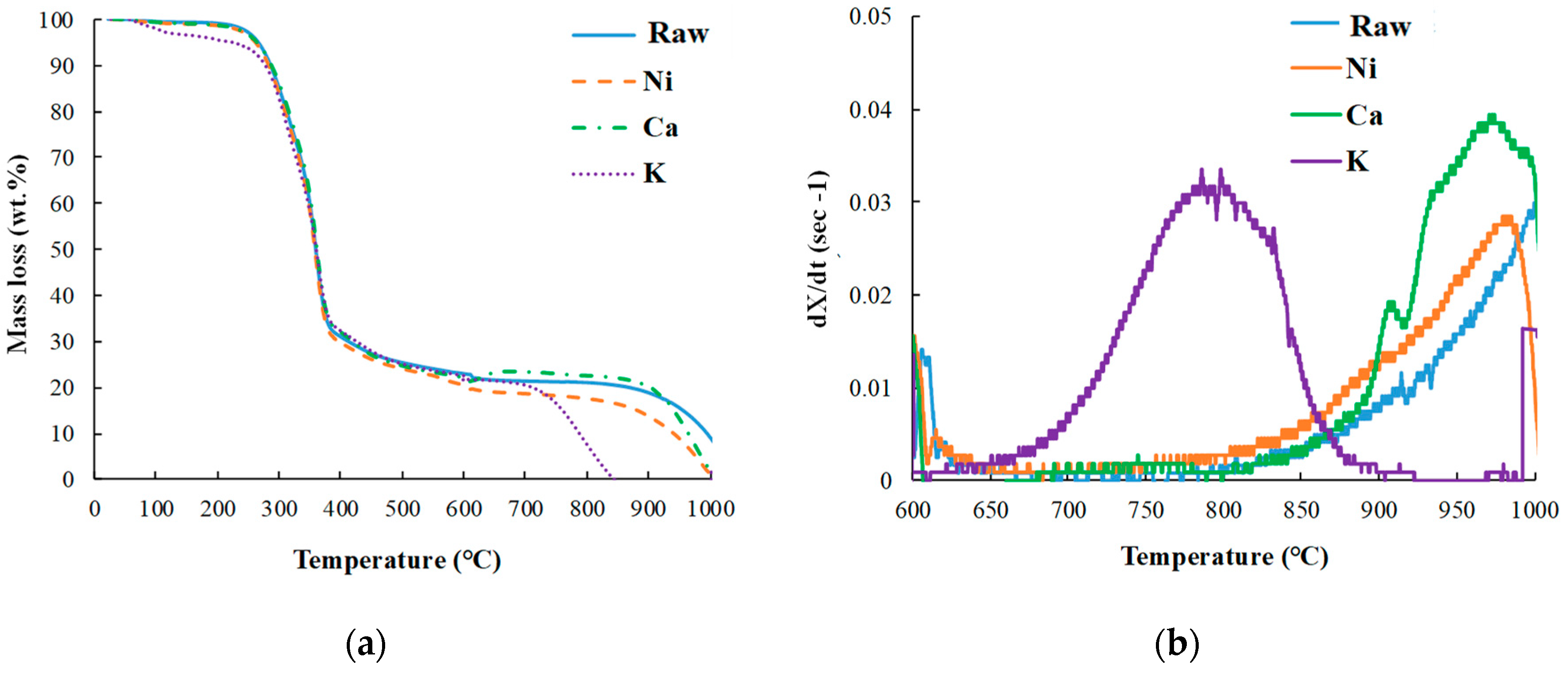 Sustainability 15 14588 g006