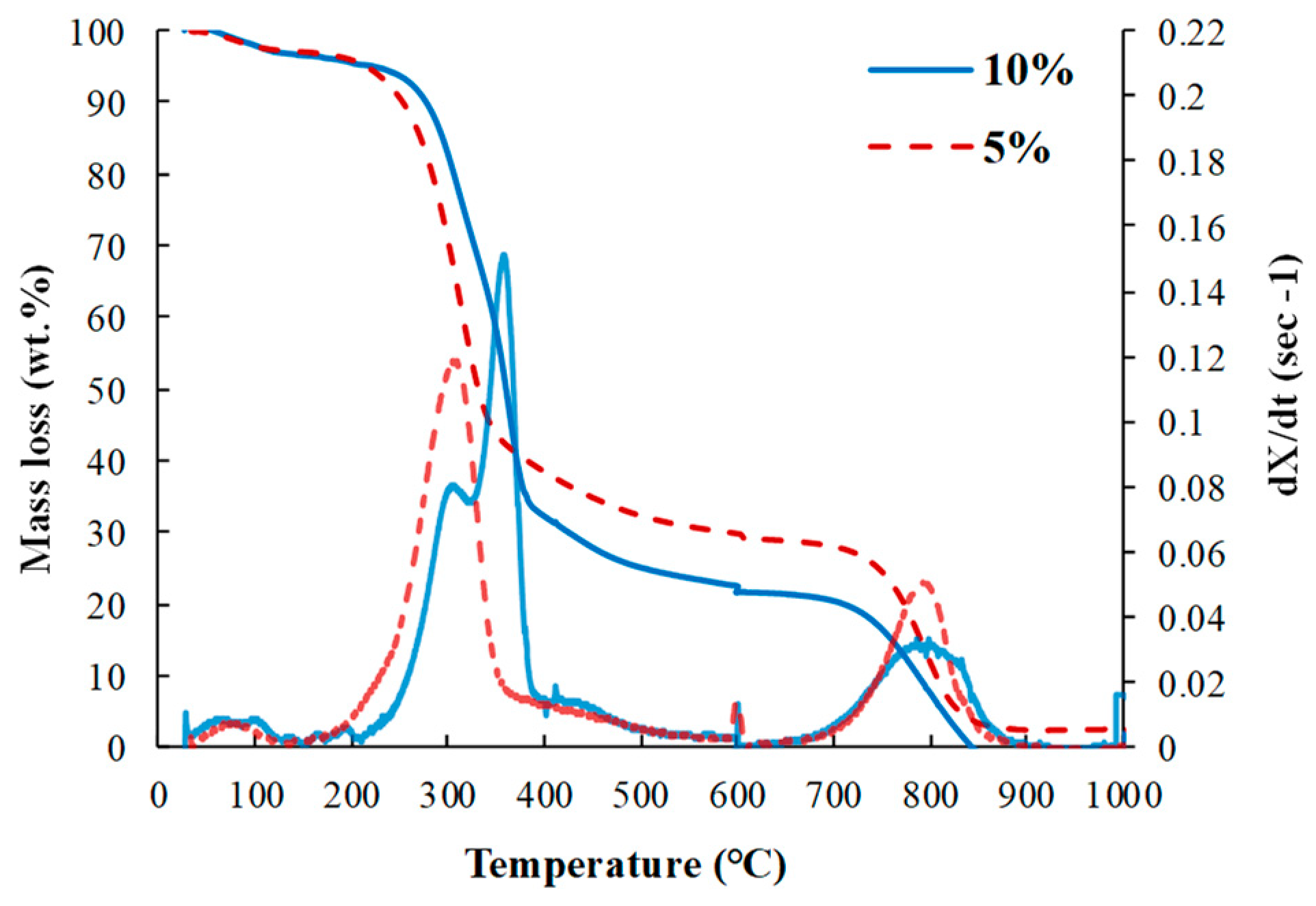 Sustainability 15 14588 g007