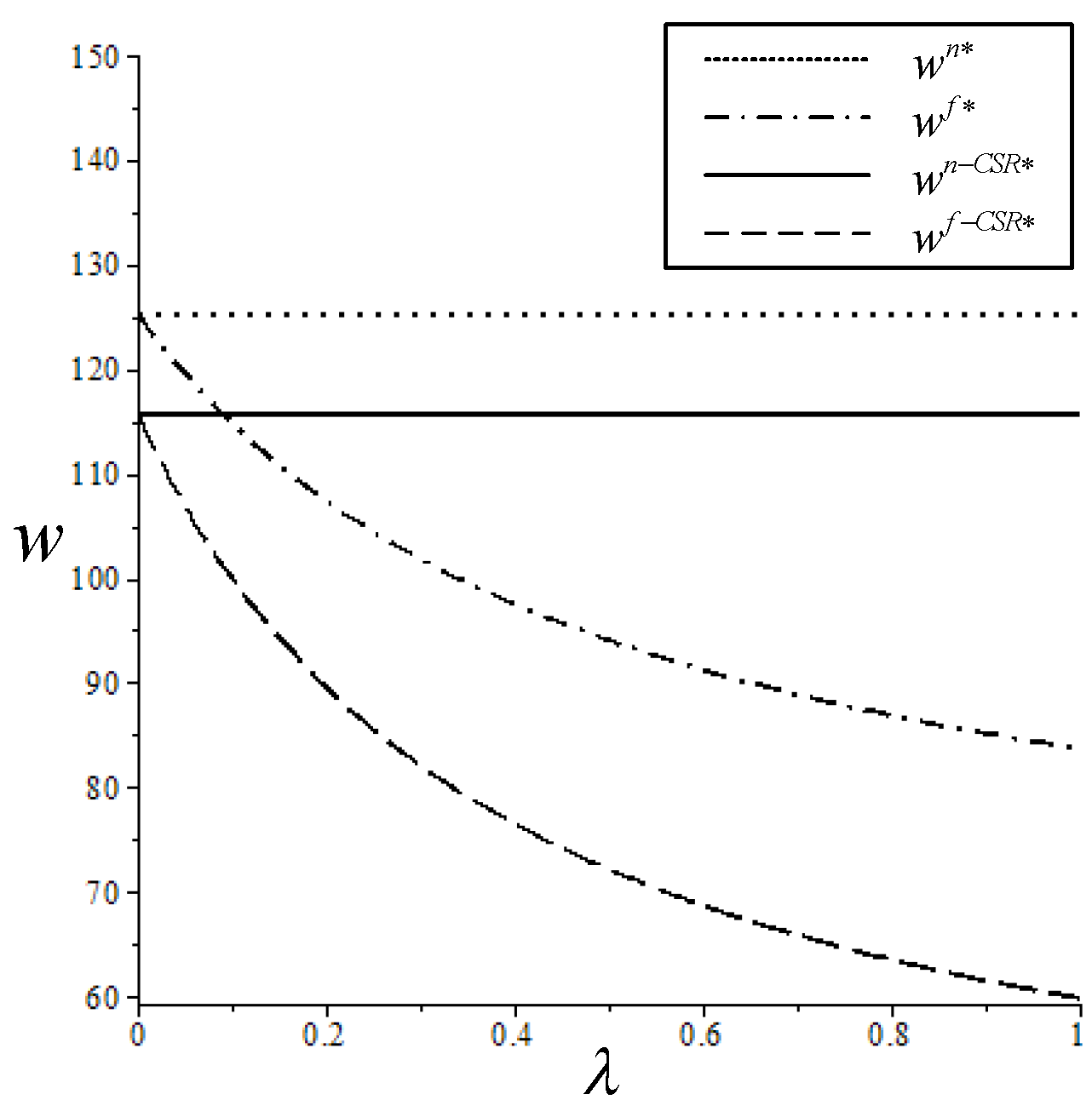Sustainability 15 14590 g003