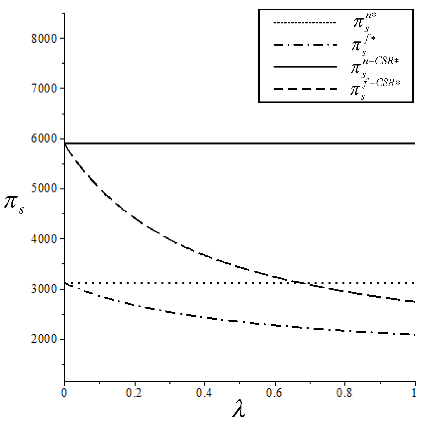 Sustainability 15 14590 g004