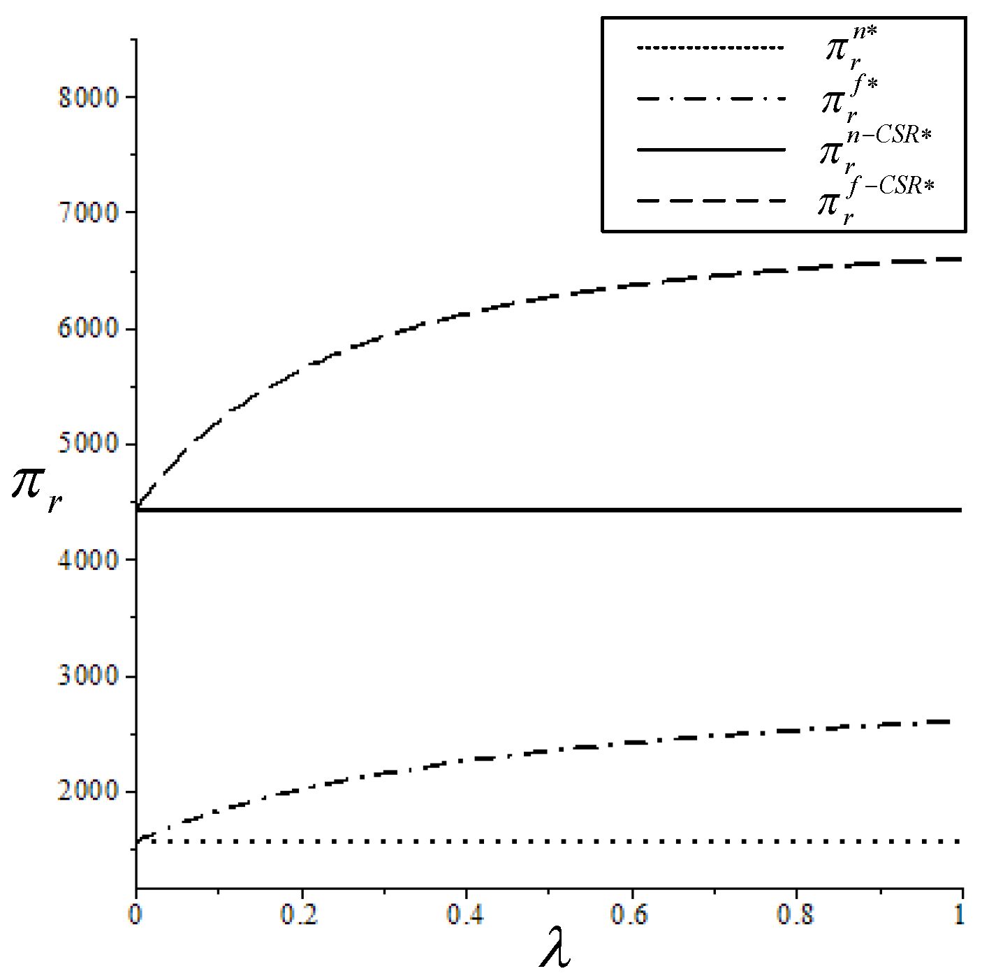 Sustainability 15 14590 g005