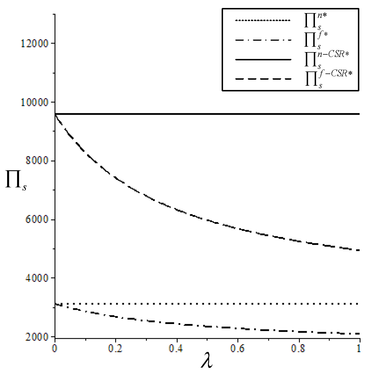 Sustainability 15 14590 g006