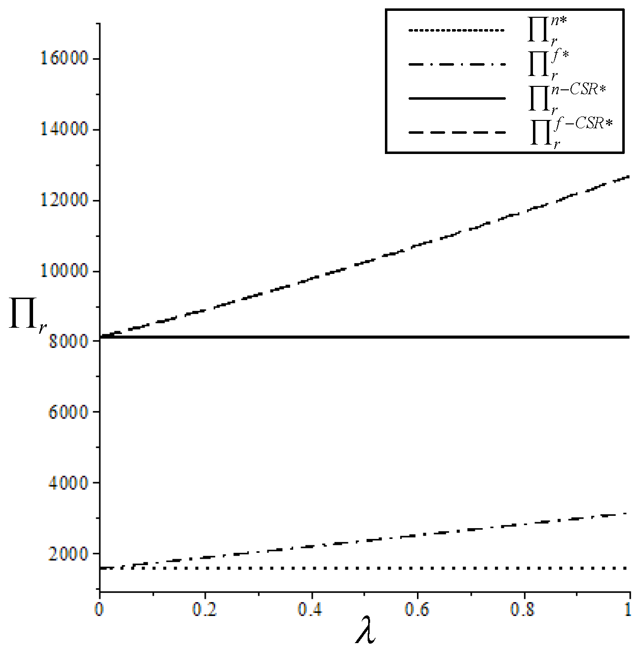 Sustainability 15 14590 g007