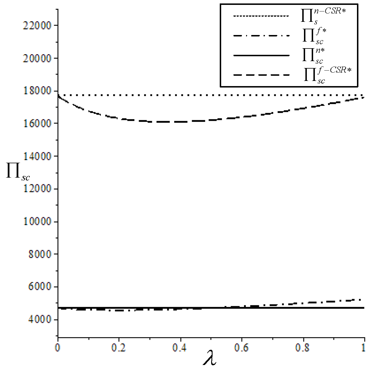 Sustainability 15 14590 g008