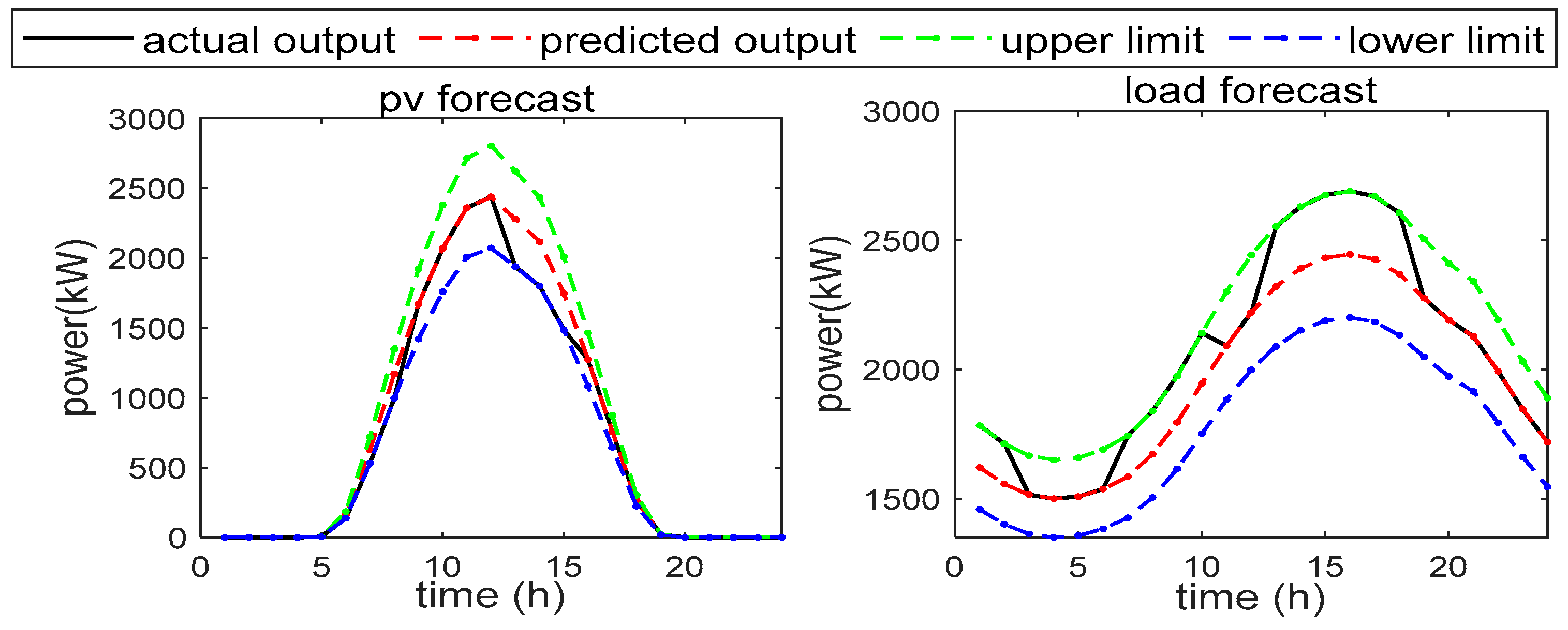 Sustainability 15 14592 g008