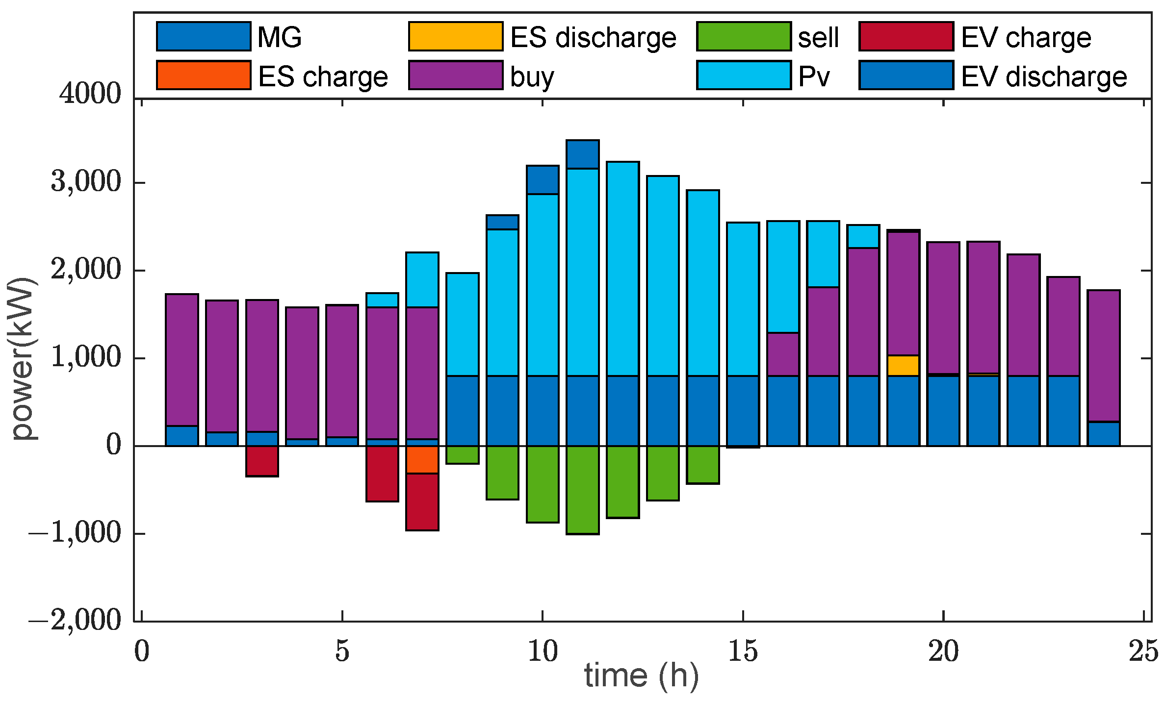 Sustainability 15 14592 g012