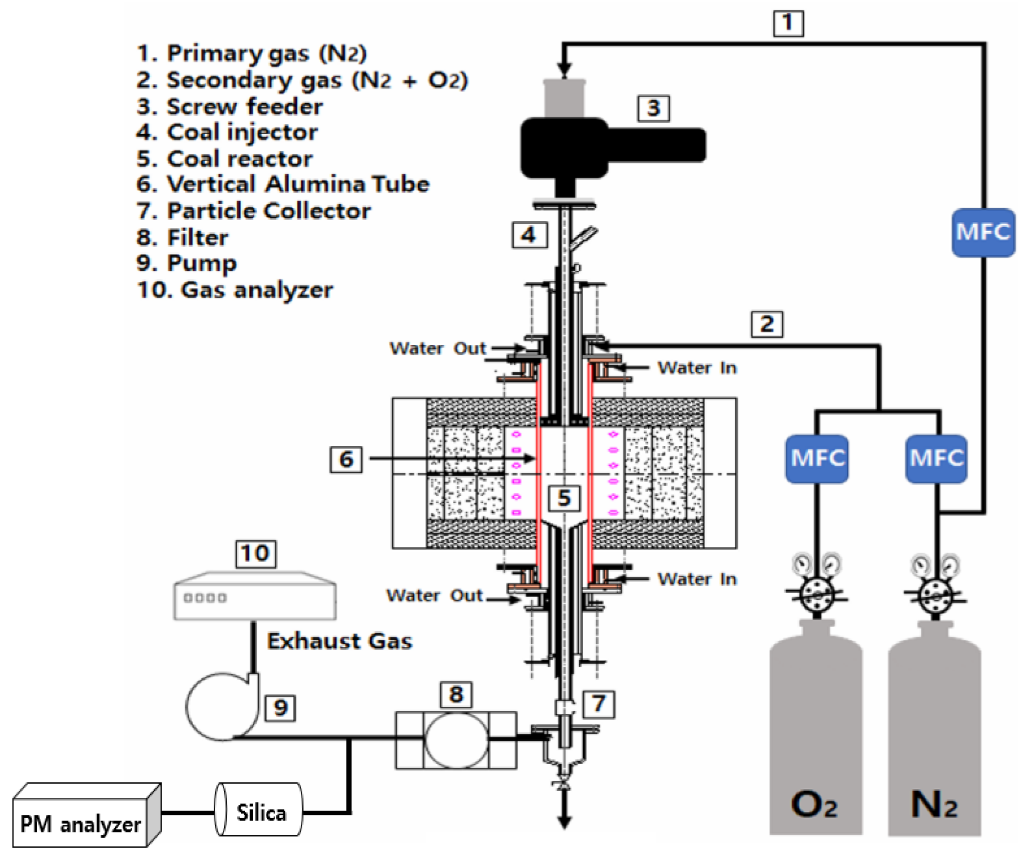 Sustainability 15 14596 g001