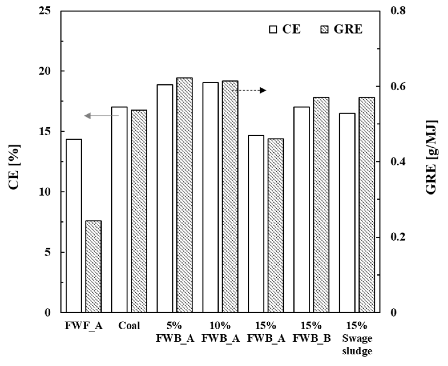 Sustainability 15 14596 g004