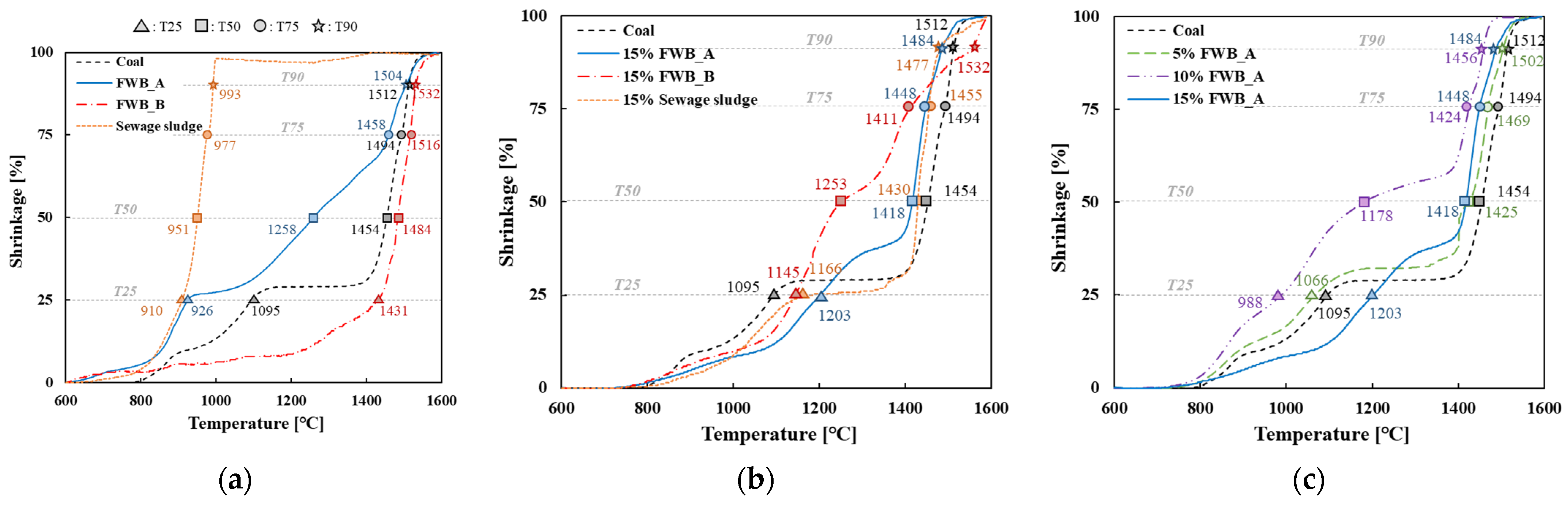Sustainability 15 14596 g005