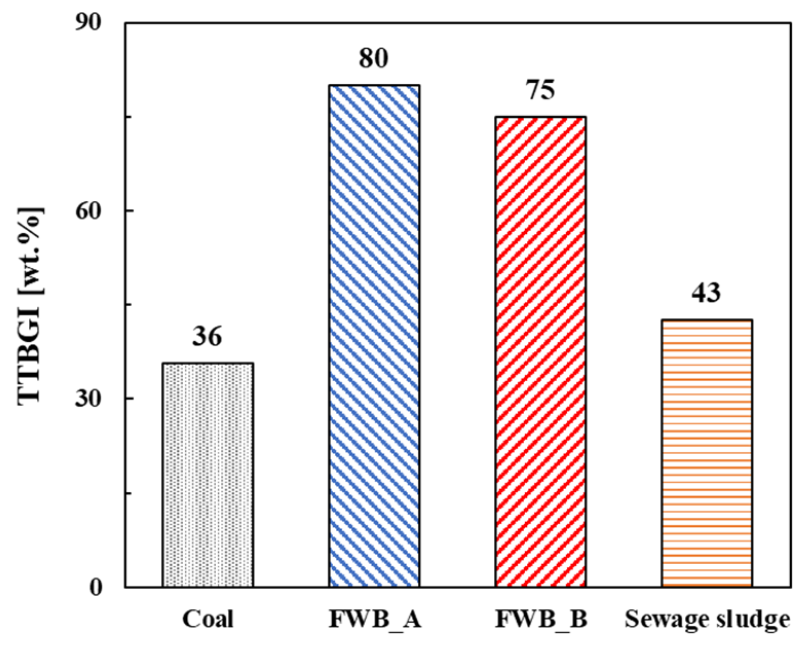 Sustainability 15 14596 g006