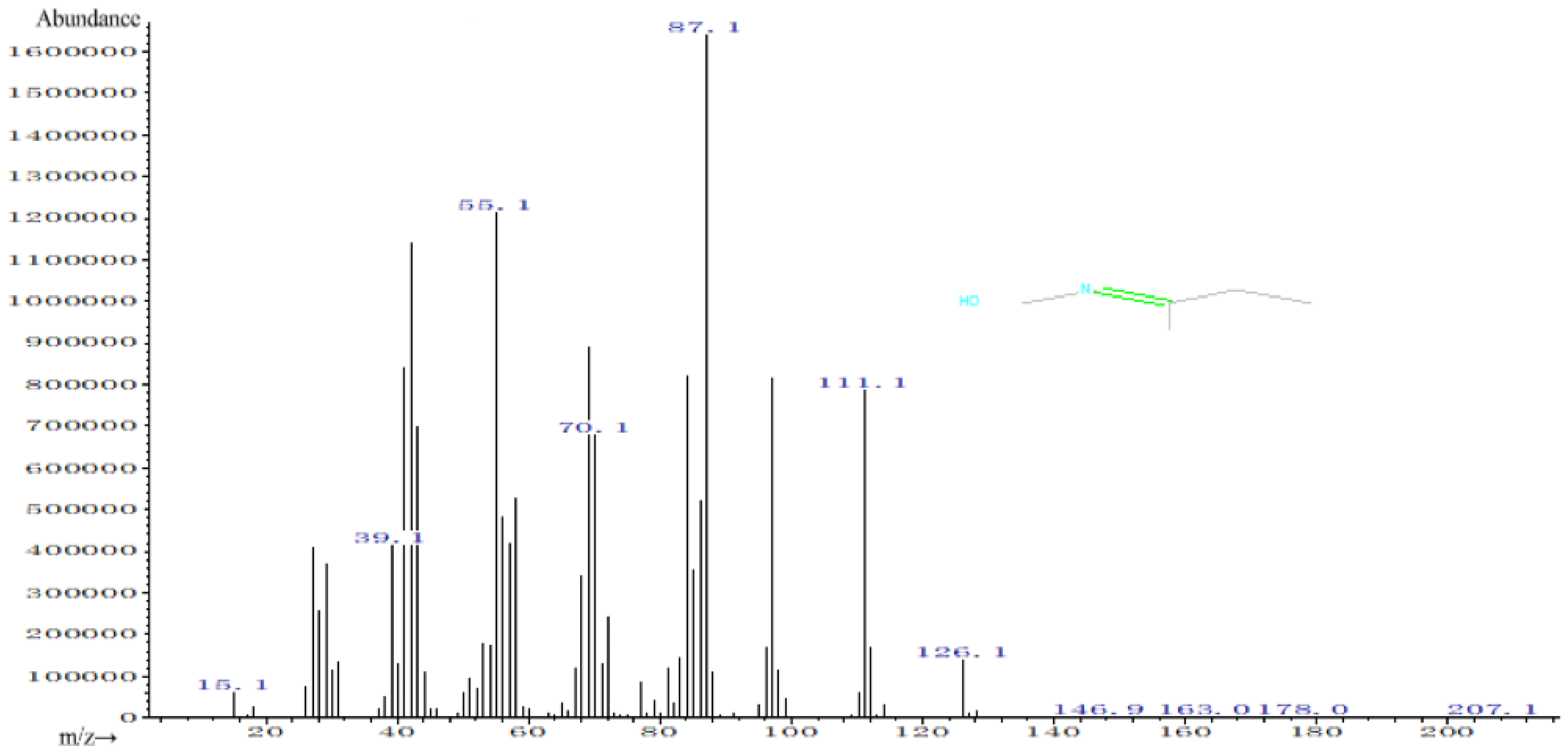 Sustainability 15 14598 g011