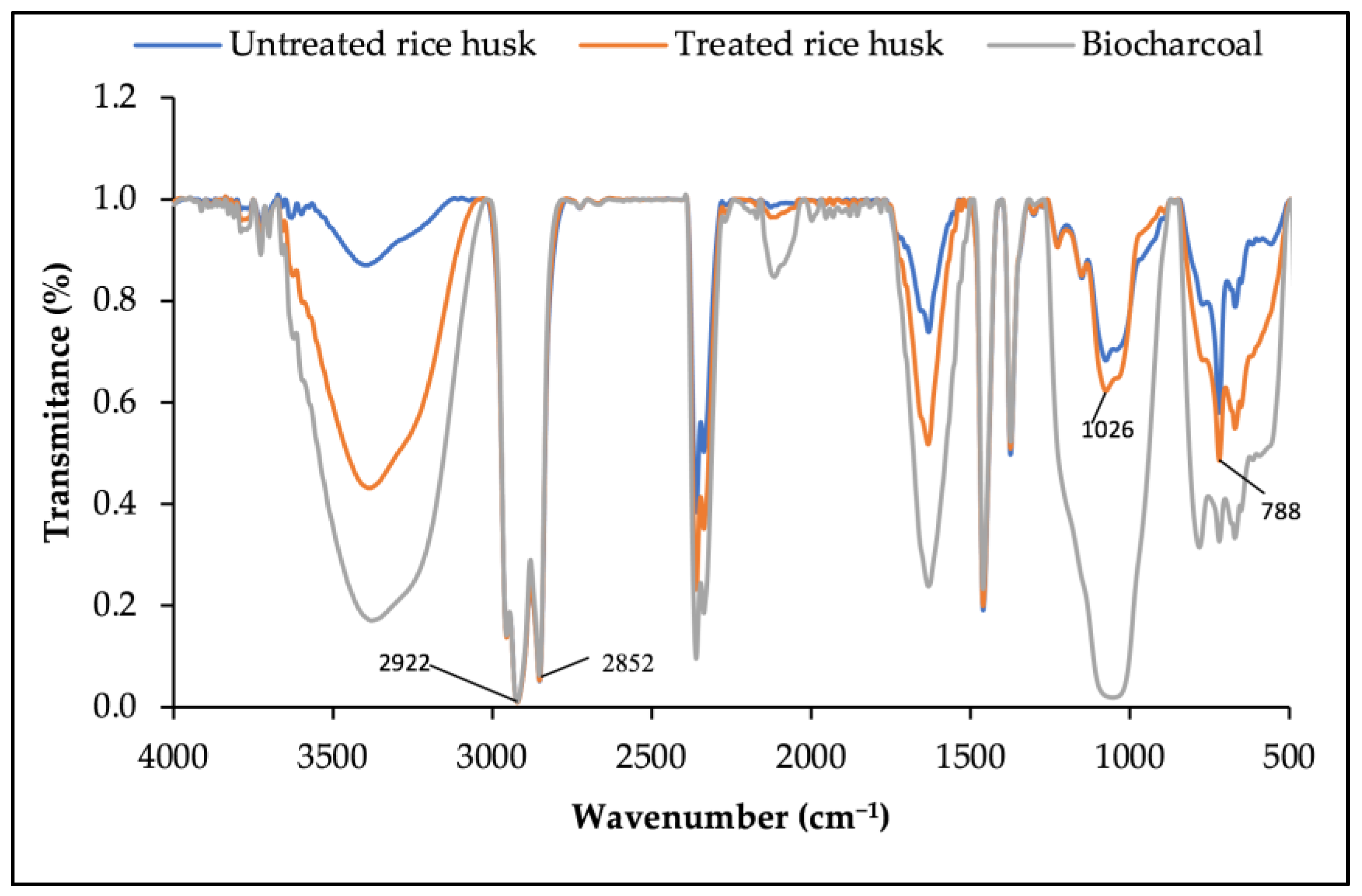 Sustainability 15 14599 g002 Sustainability 15 14599 g002