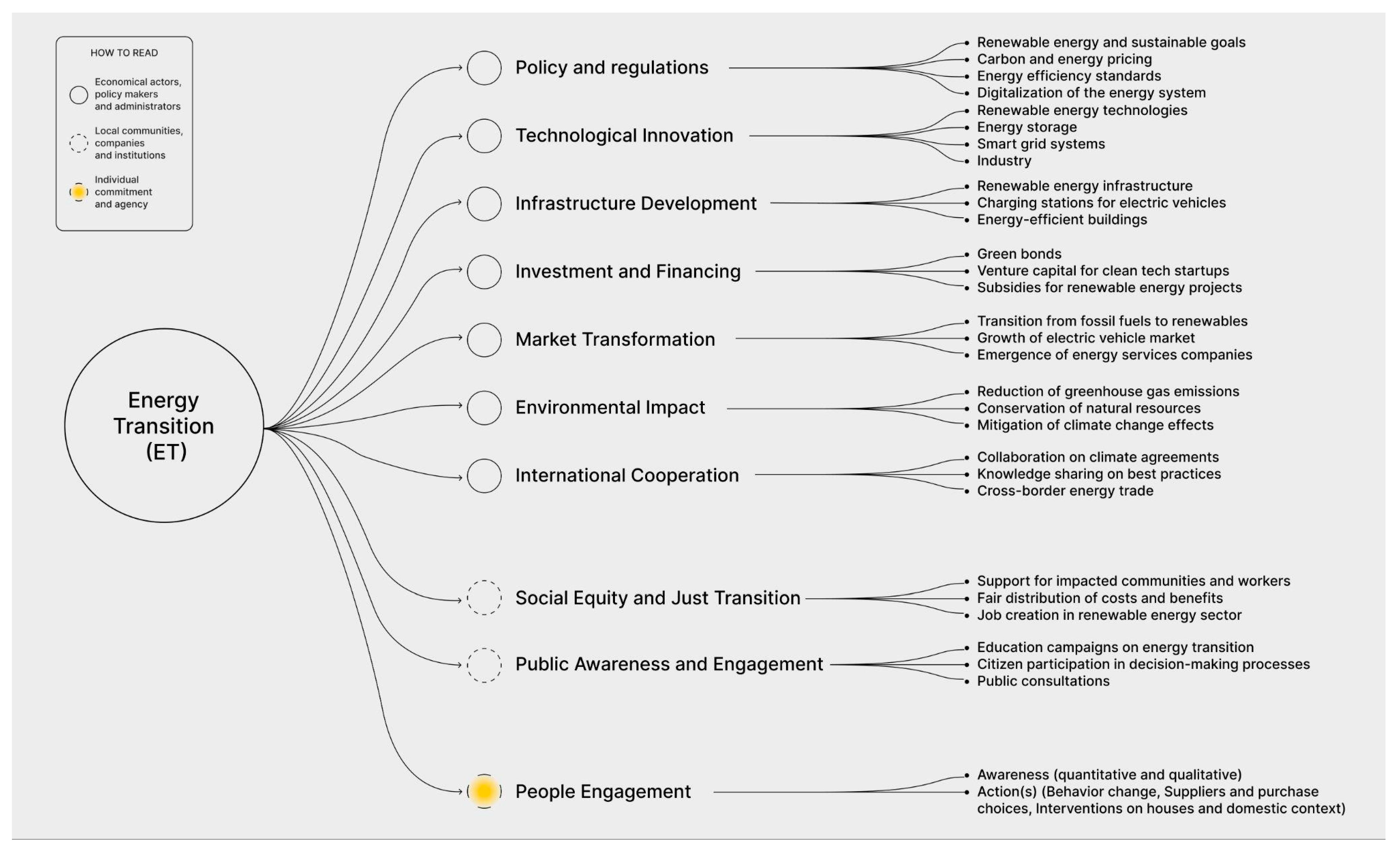 Sustainability 15 14600 g002