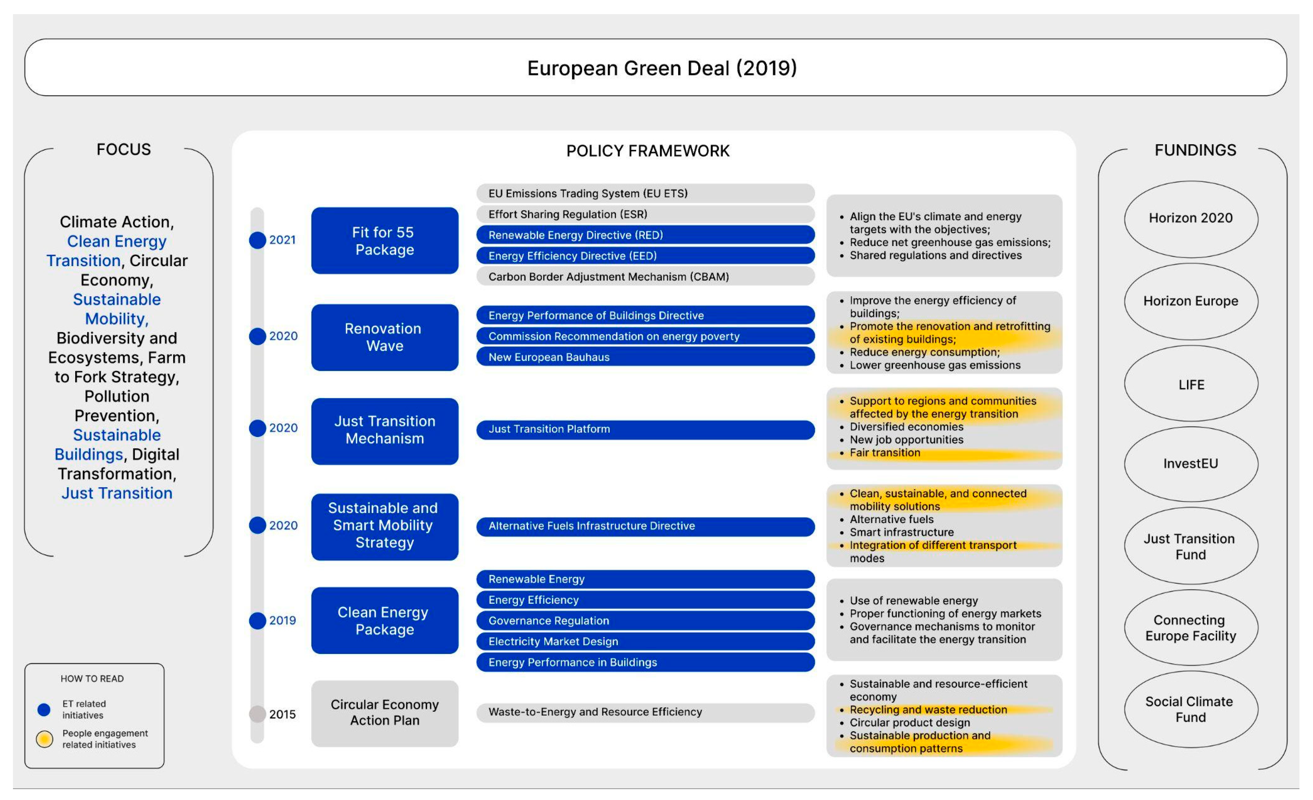 Sustainability 15 14600 g003