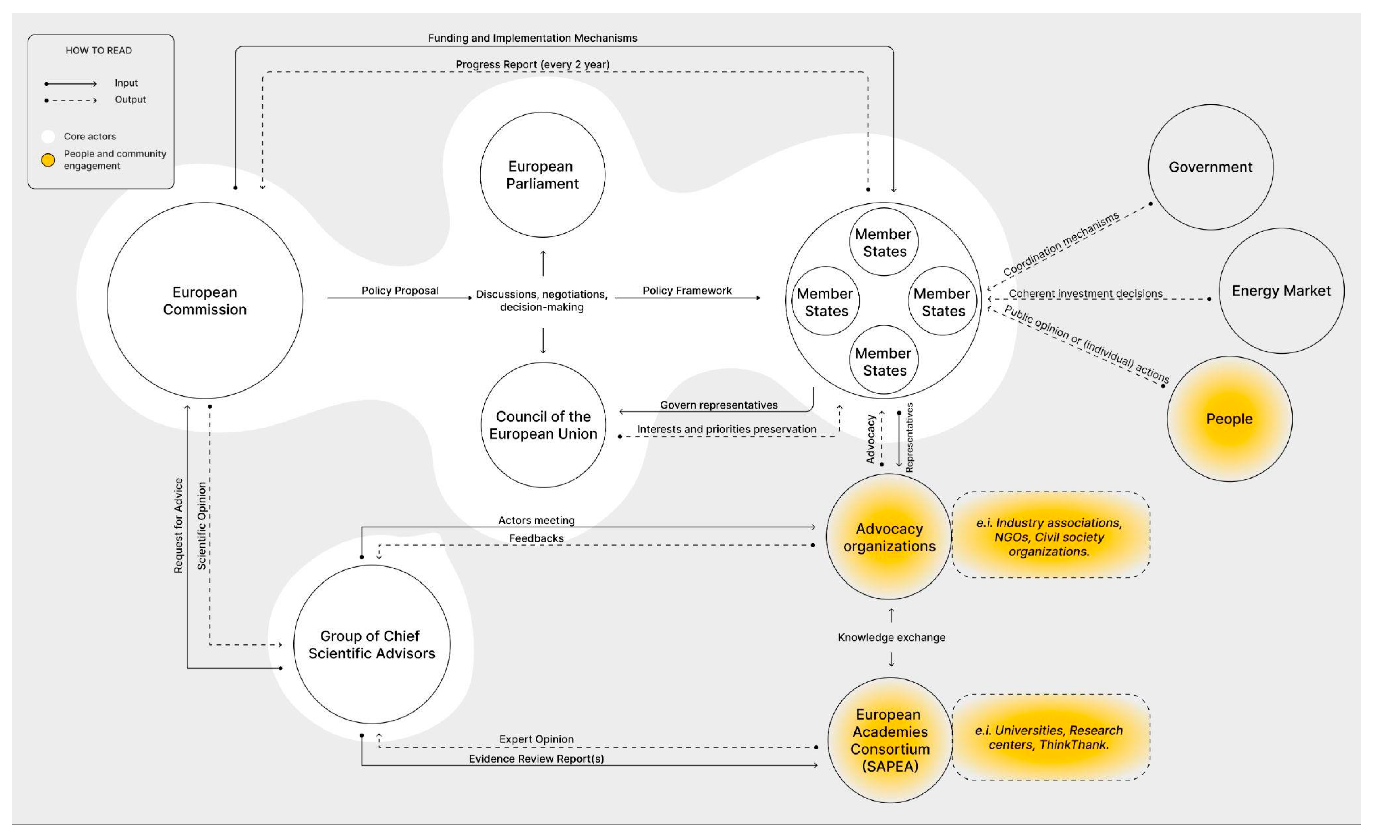 Sustainability 15 14600 g004
