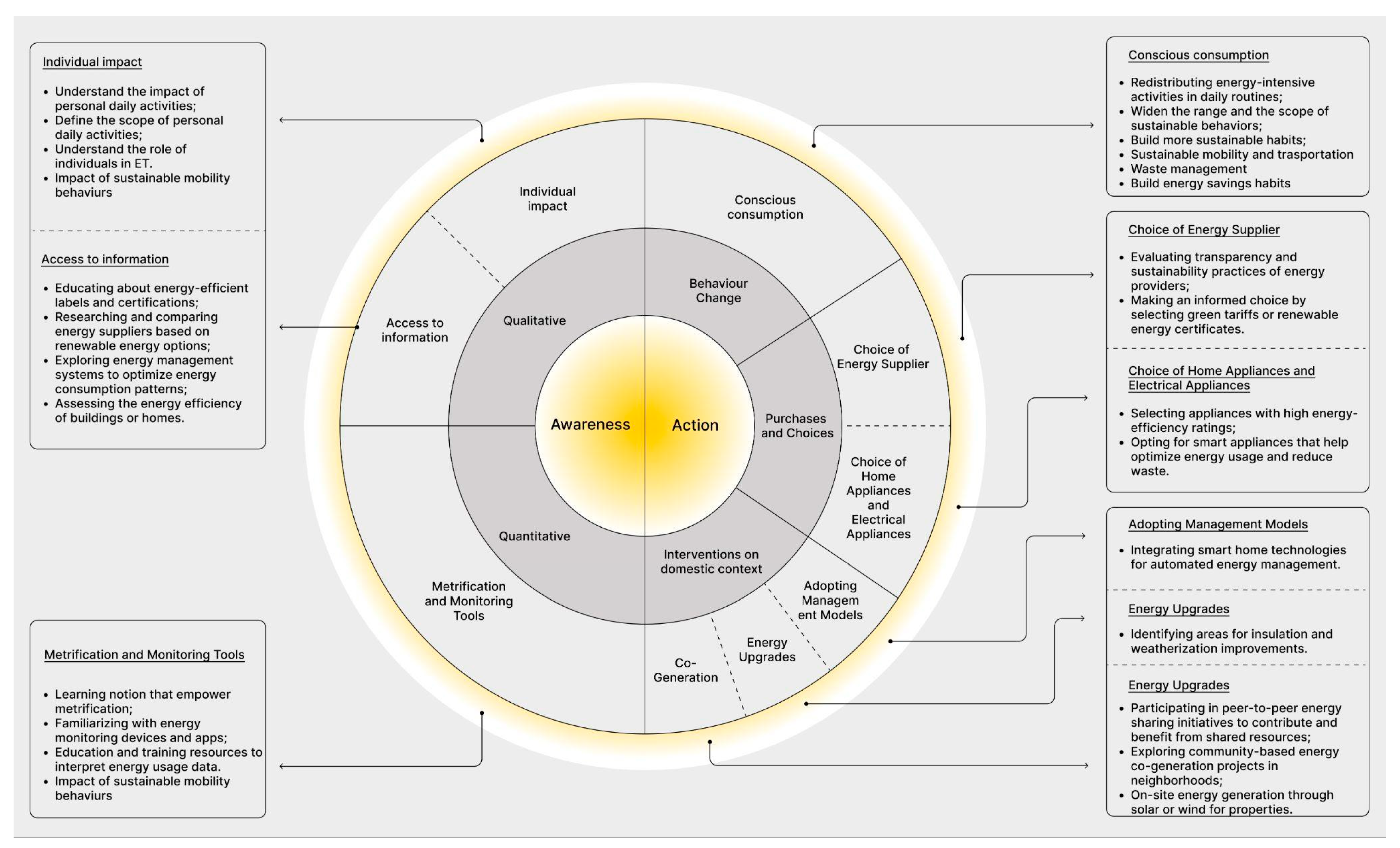 Sustainability 15 14600 g005
