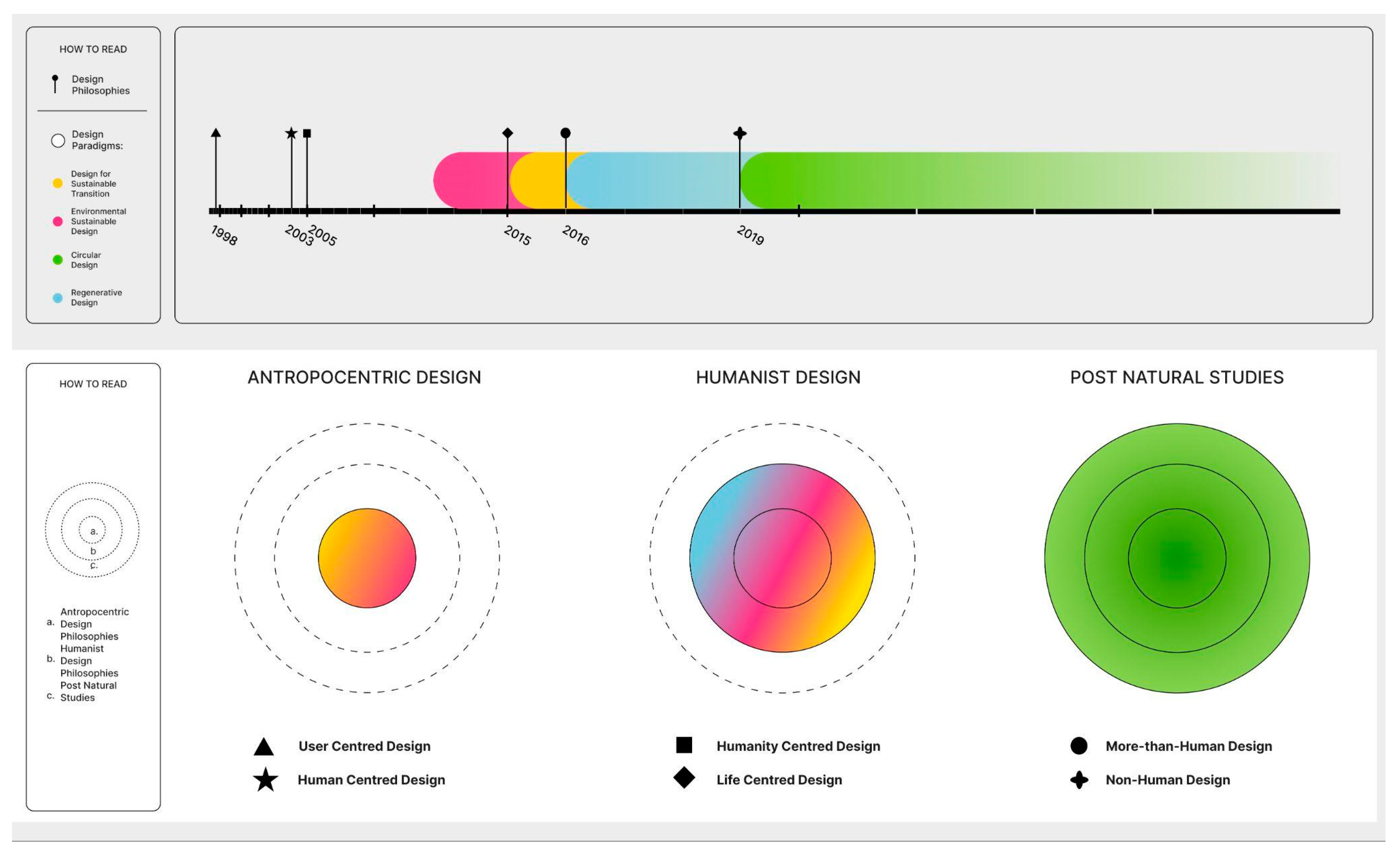 Sustainability 15 14600 g006