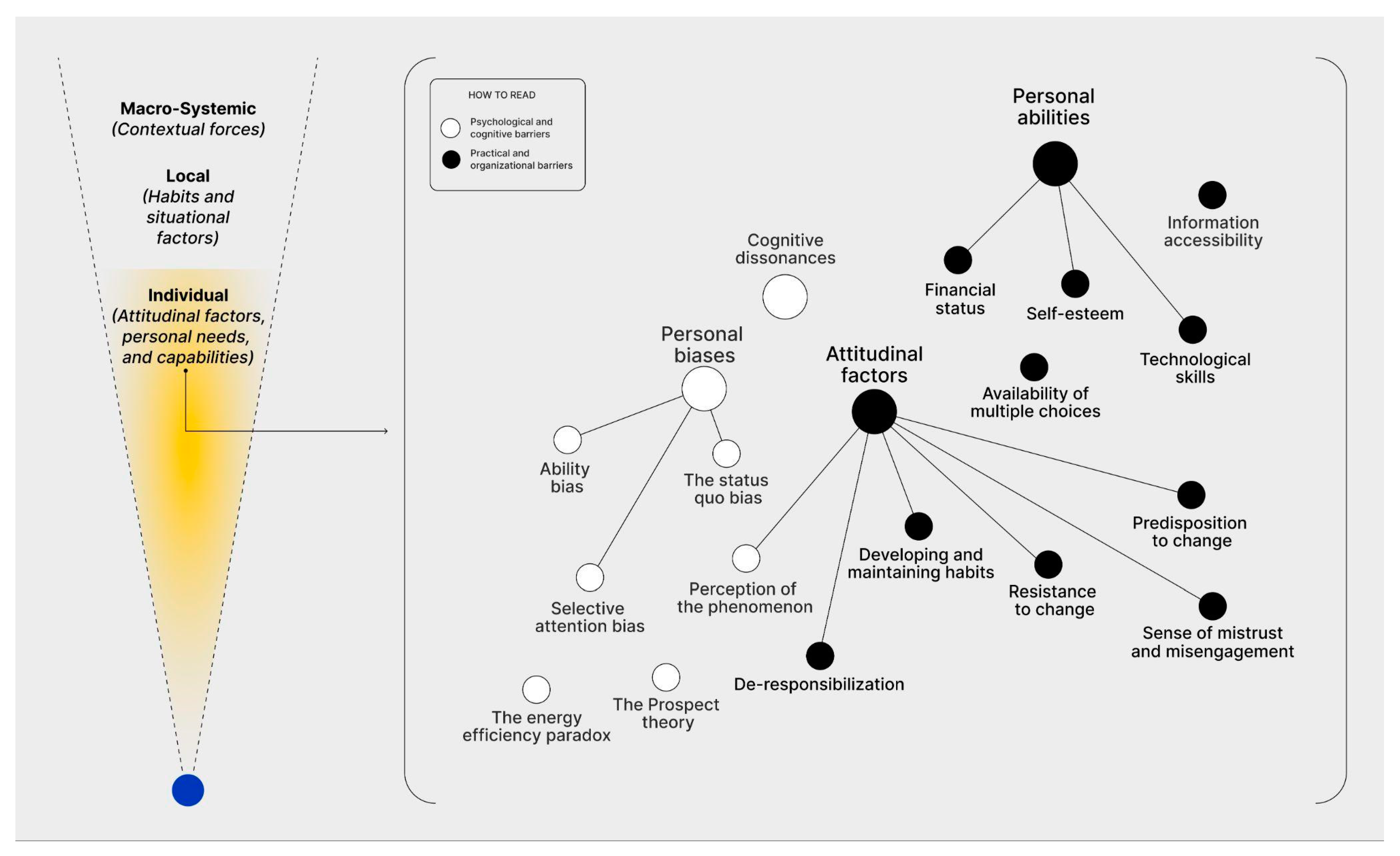 Sustainability 15 14600 g007