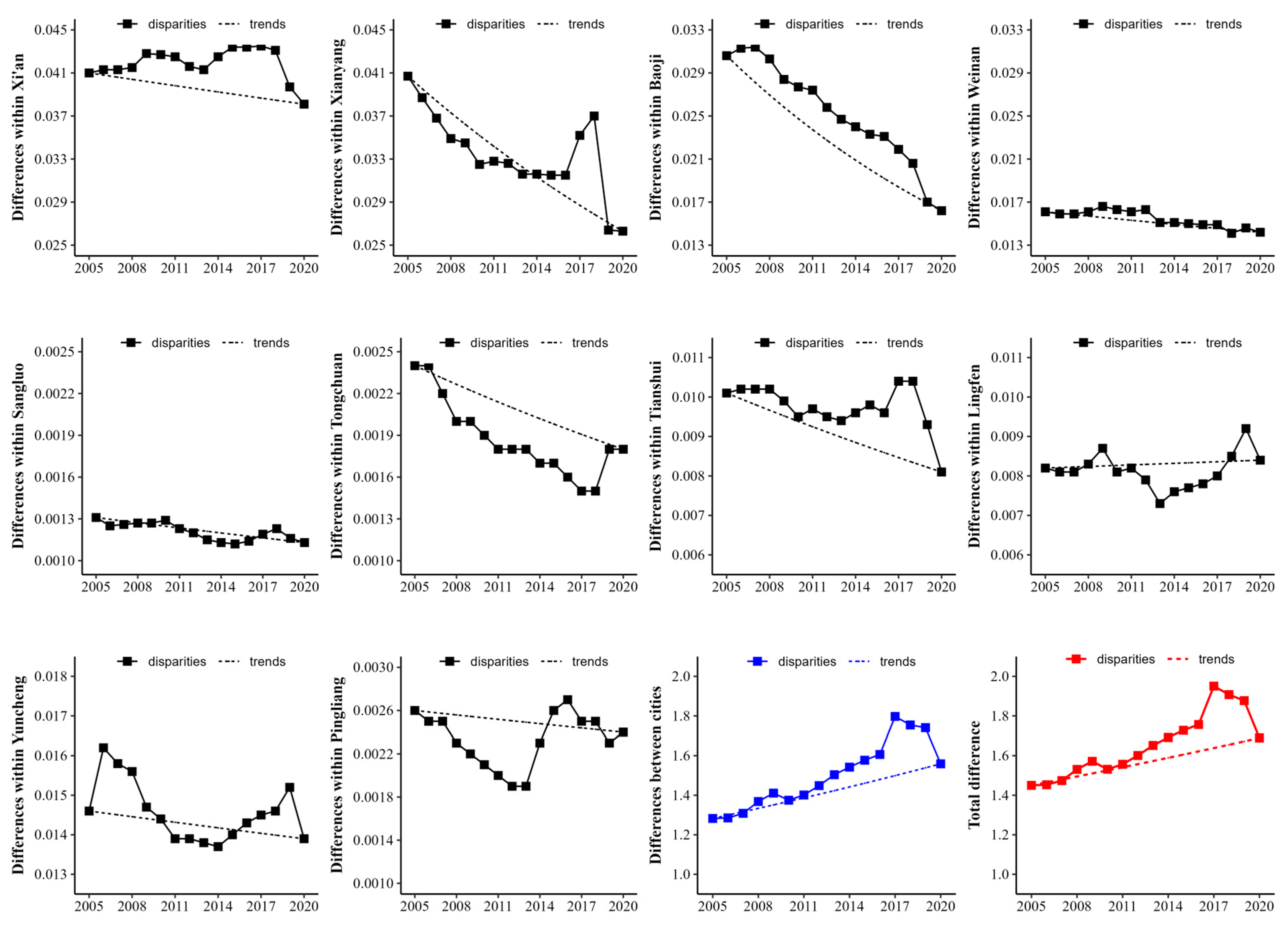 Sustainability 15 14601 g003