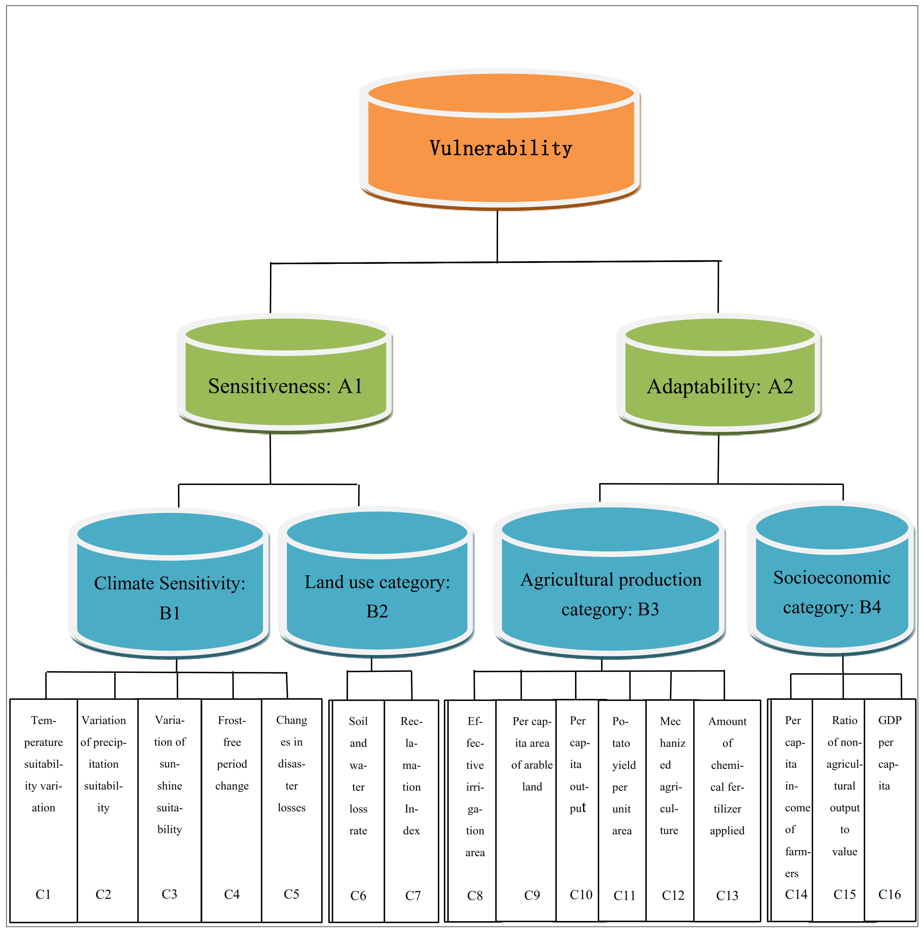 Sustainability 15 14607 g002 Sustainability 15 14607 g002