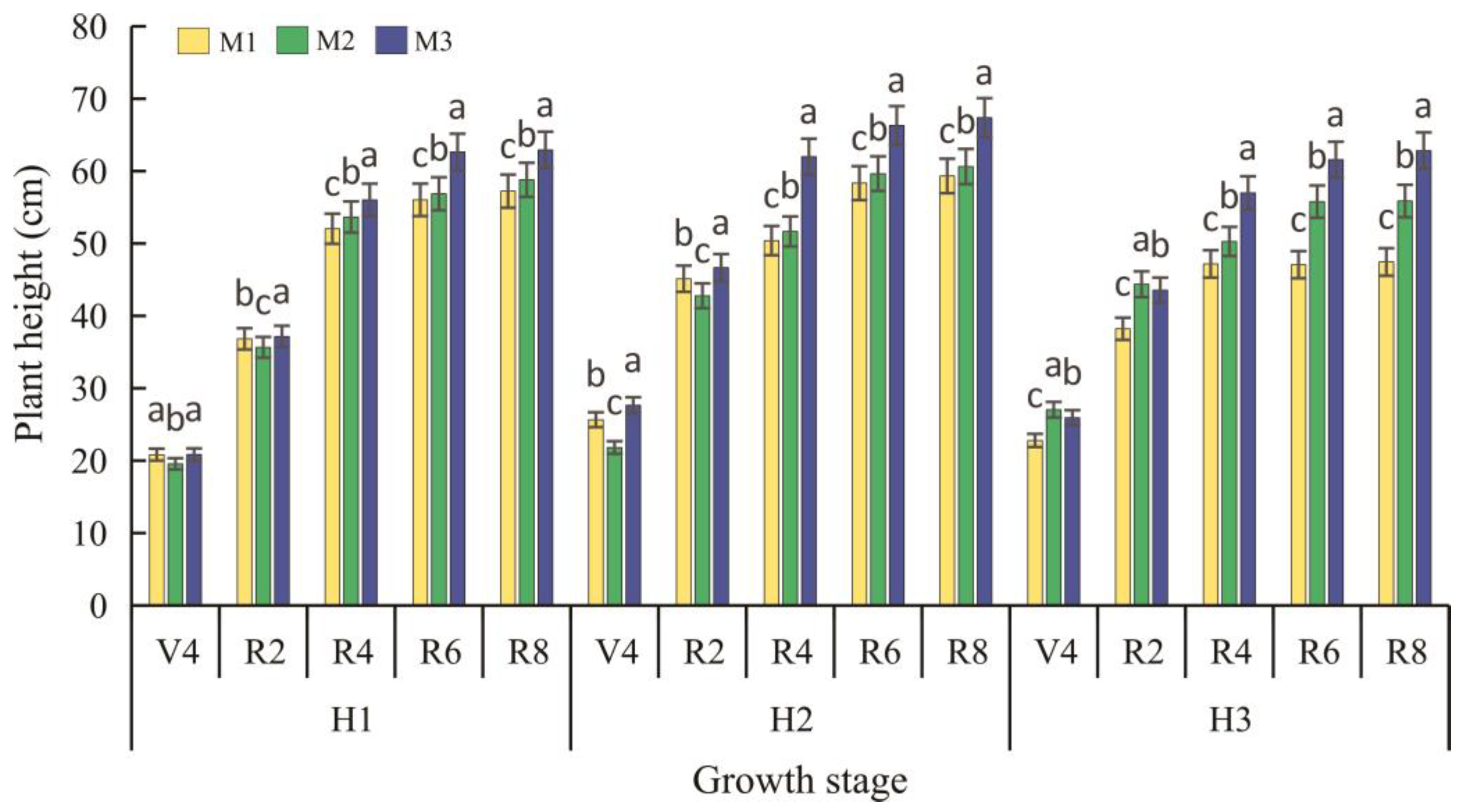 Sustainability 15 14608 g001